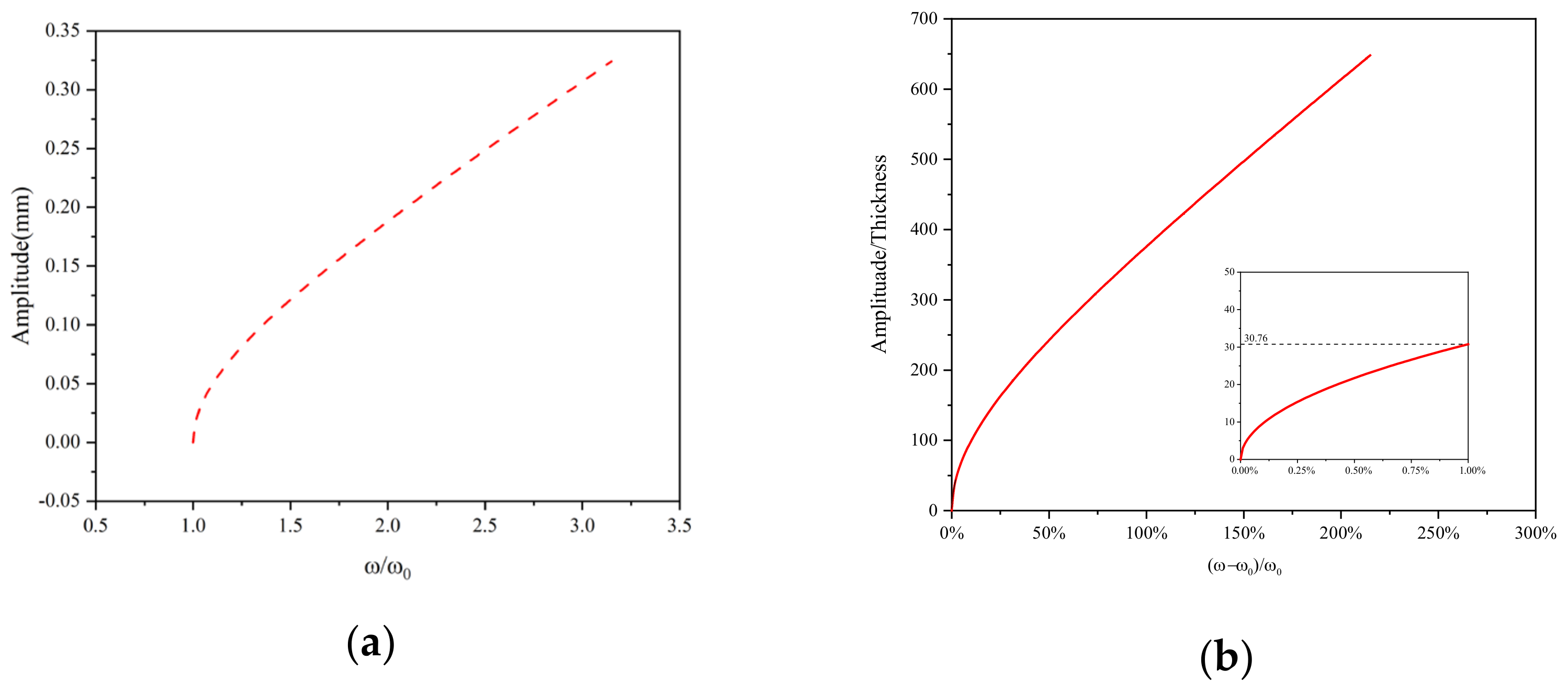 Energies 17 03886 g006