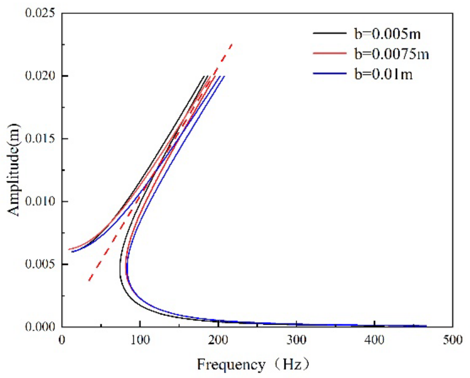 Energies 17 03886 g008