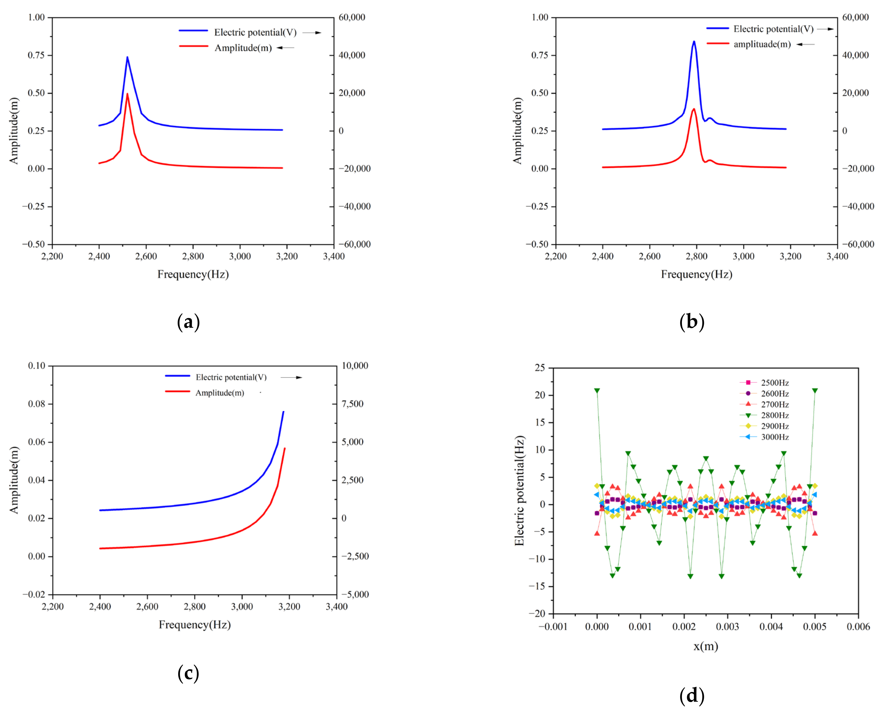 Energies 17 03886 g009