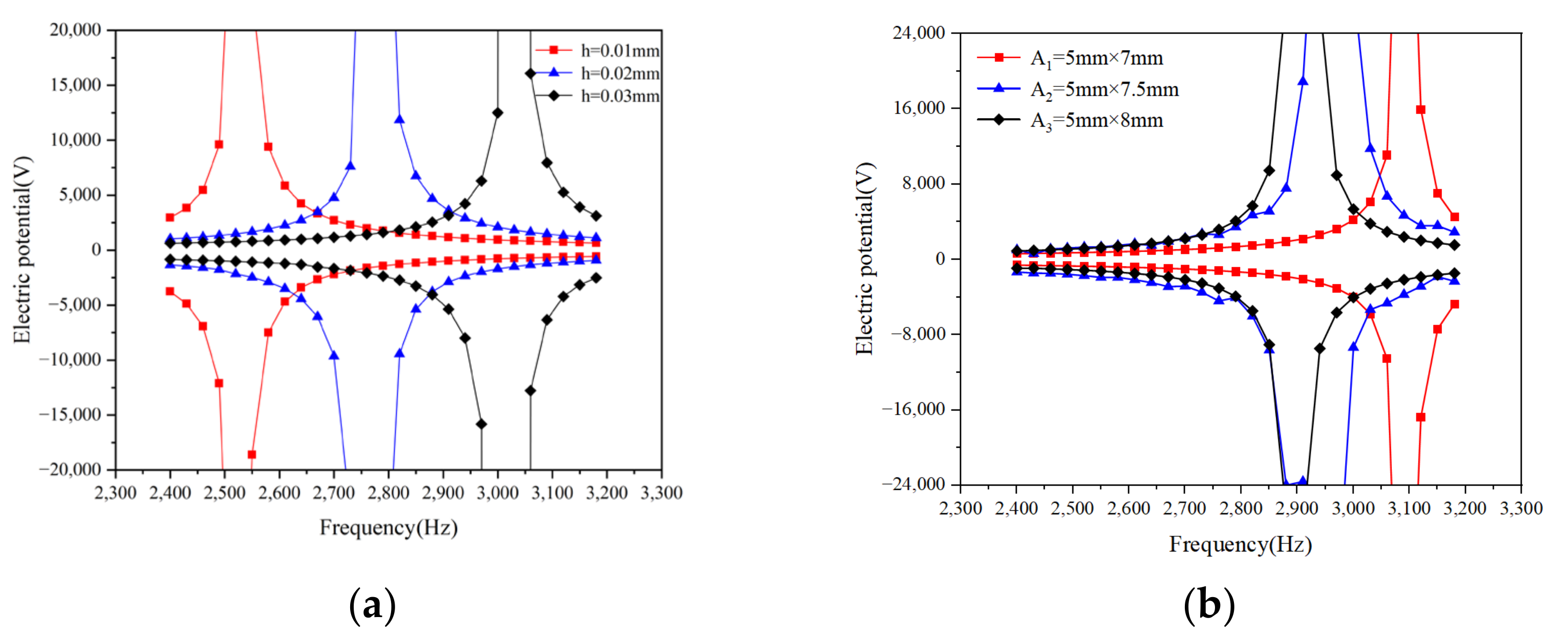 Energies 17 03886 g010