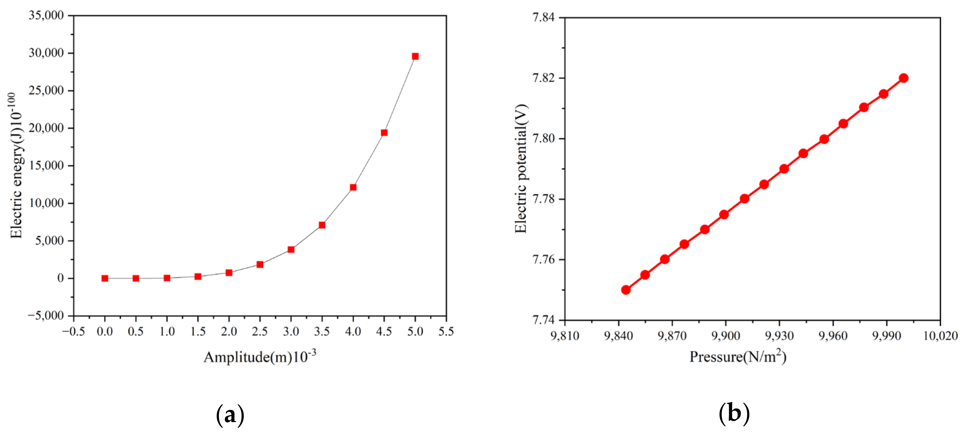 Energies 17 03886 g011