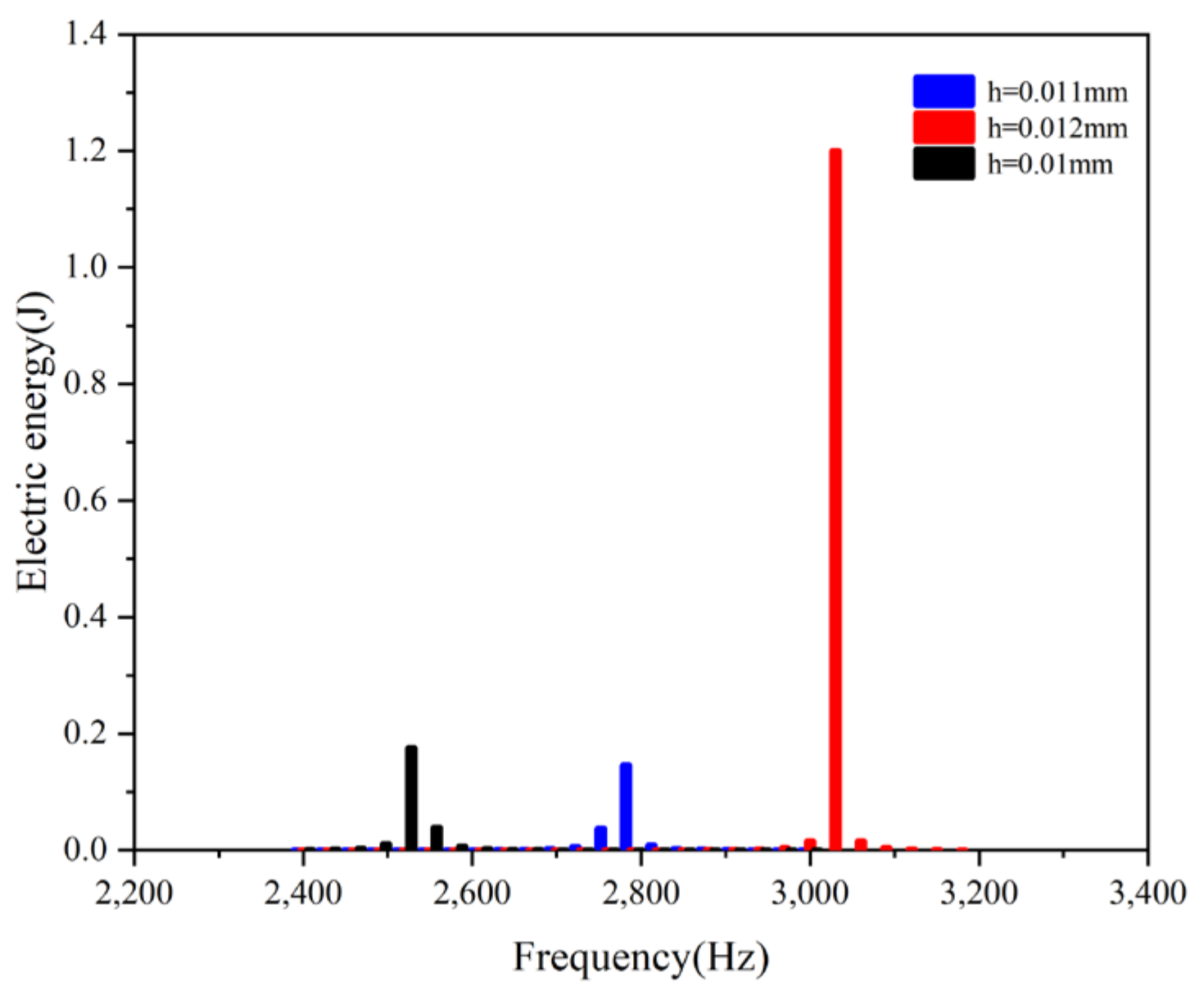 Energies 17 03886 g012
