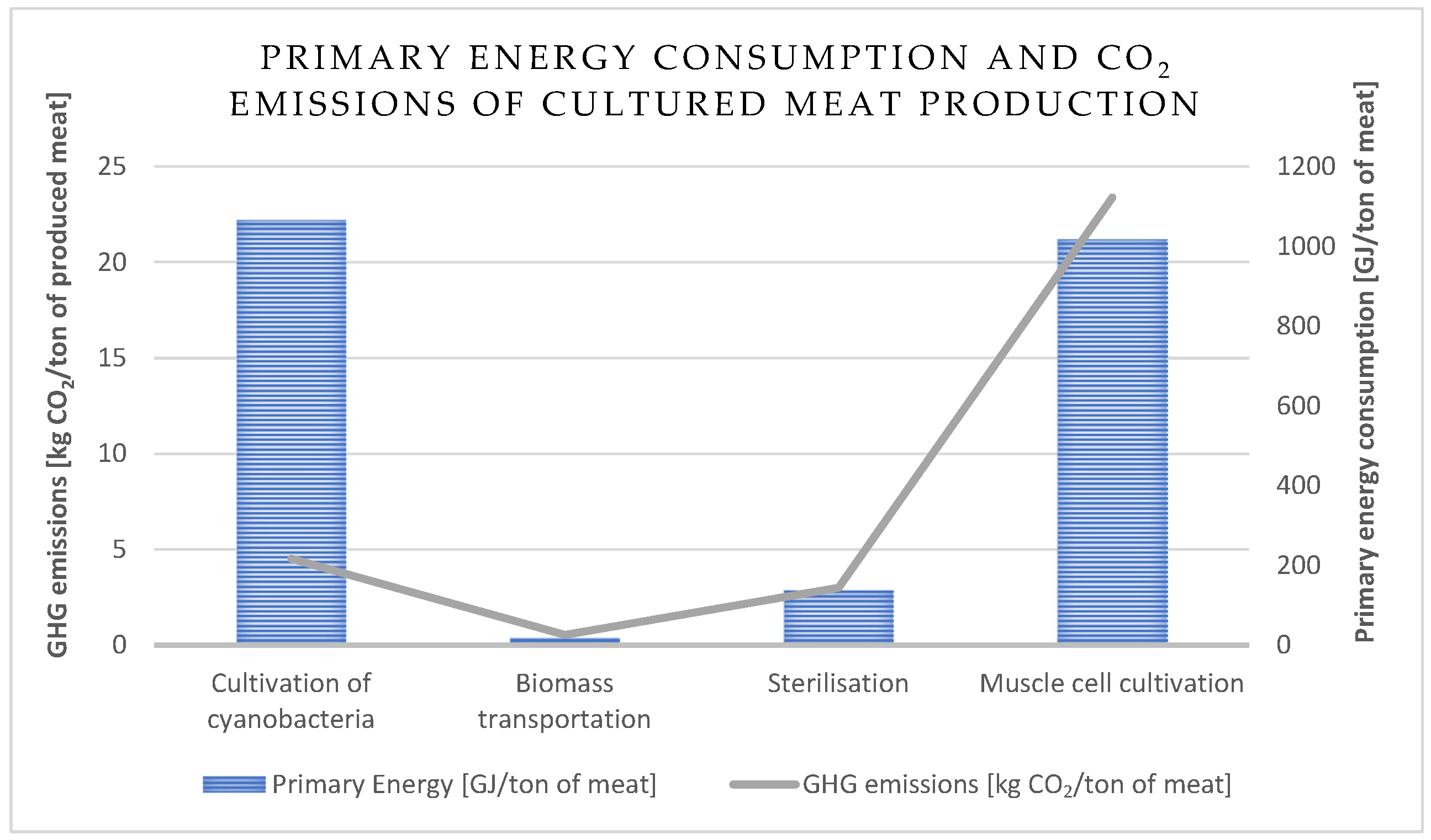 Energies 17 03888 g001 Energies 17 03888 g001