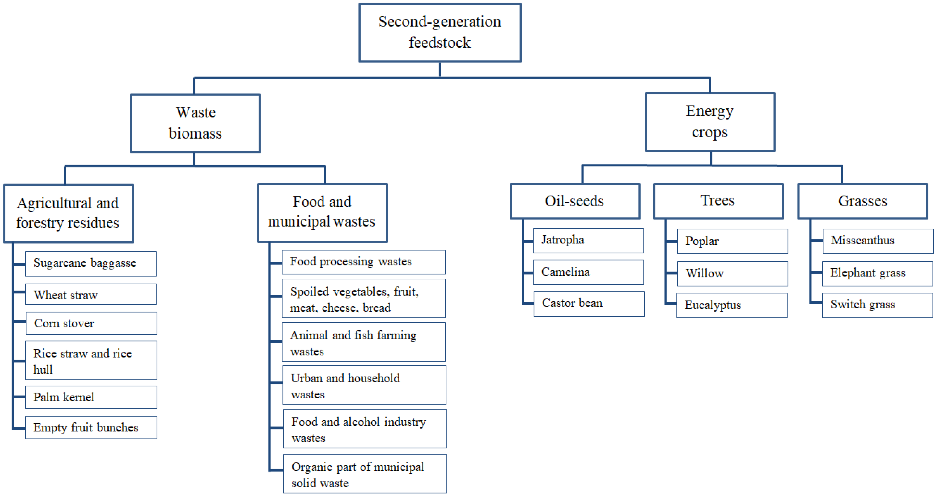 Energies 17 03890 g003