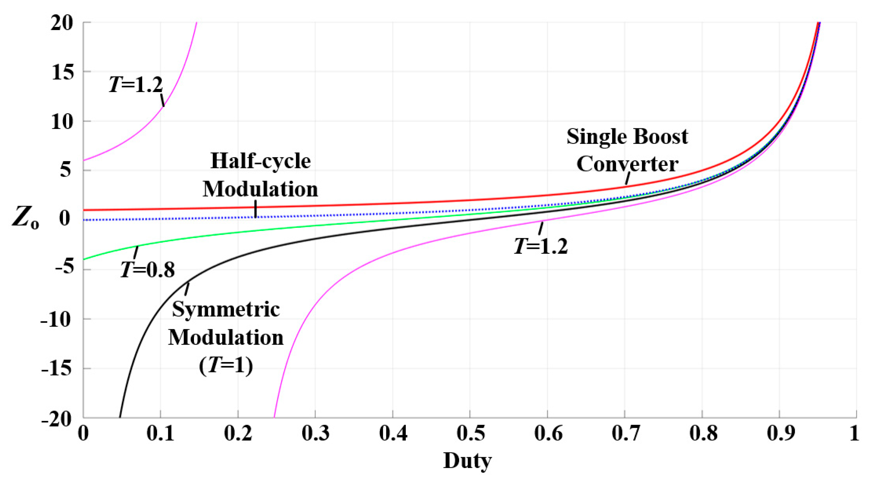 Energies 17 03891 g005