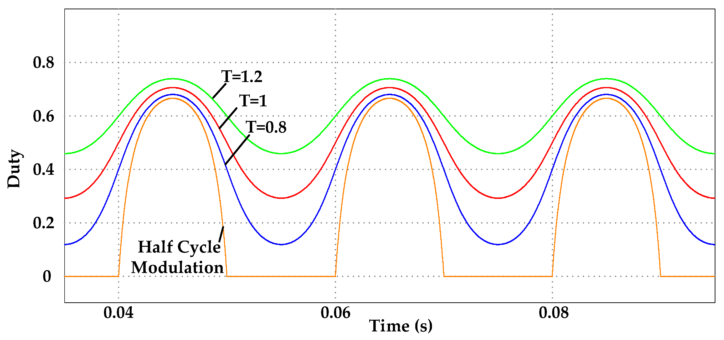 Energies 17 03891 g006