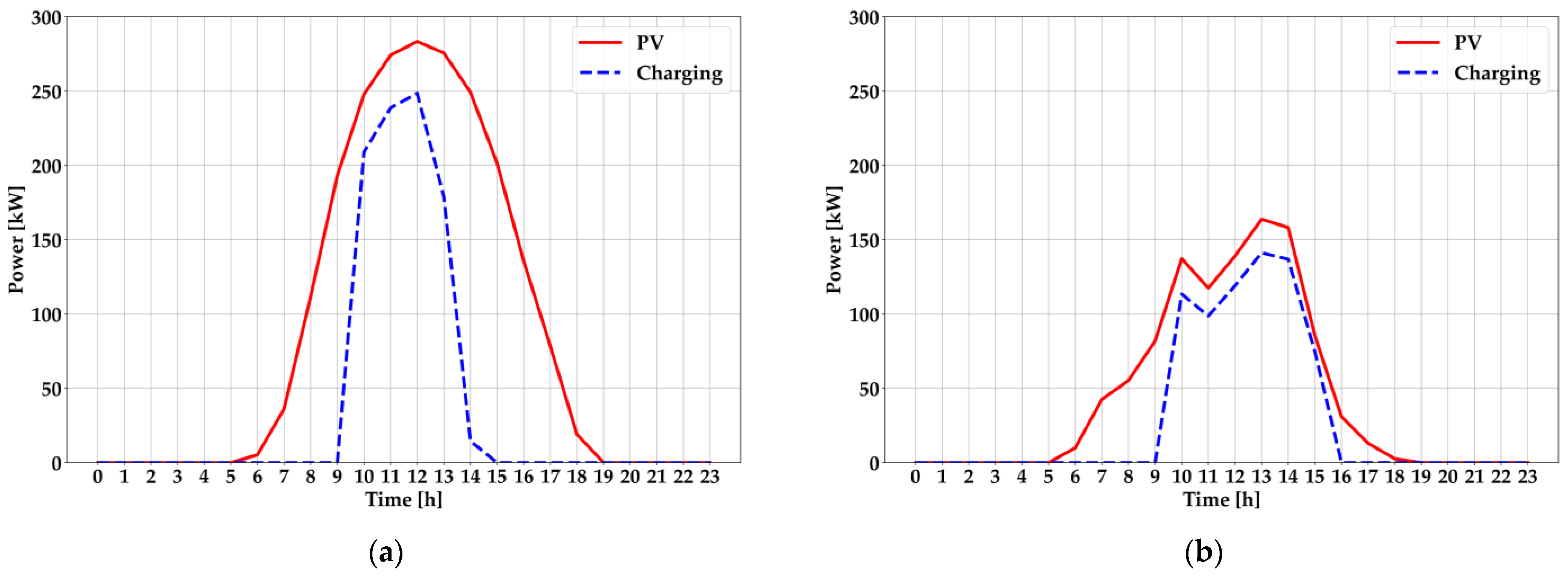 Energies 17 03893 g002