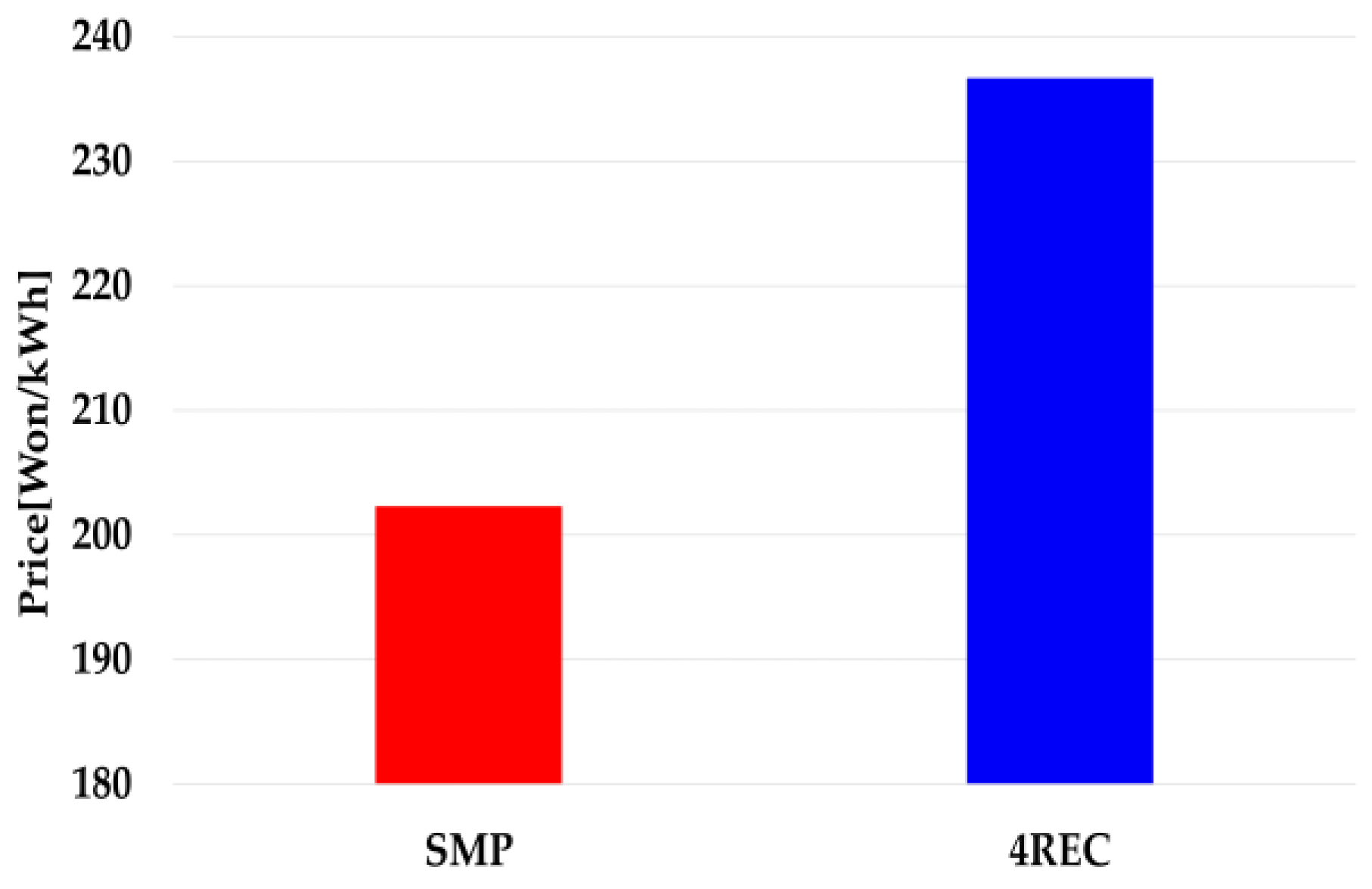 Energies 17 03893 g003