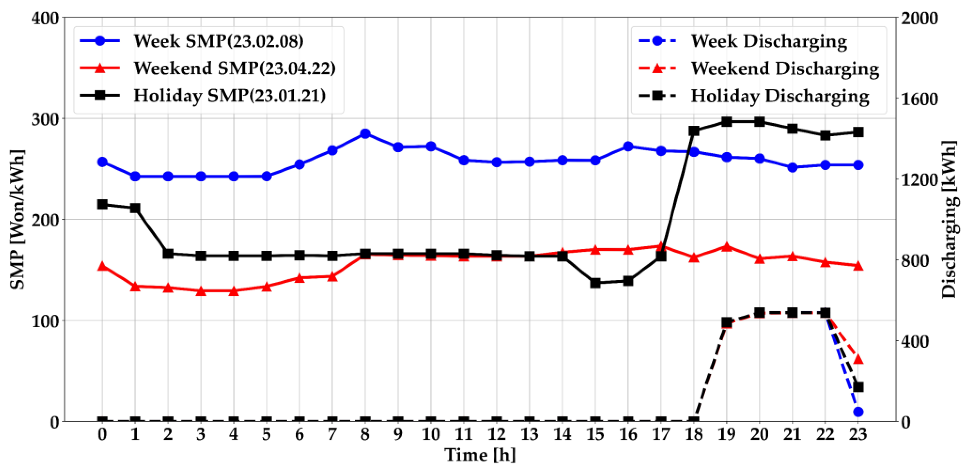 Energies 17 03893 g004