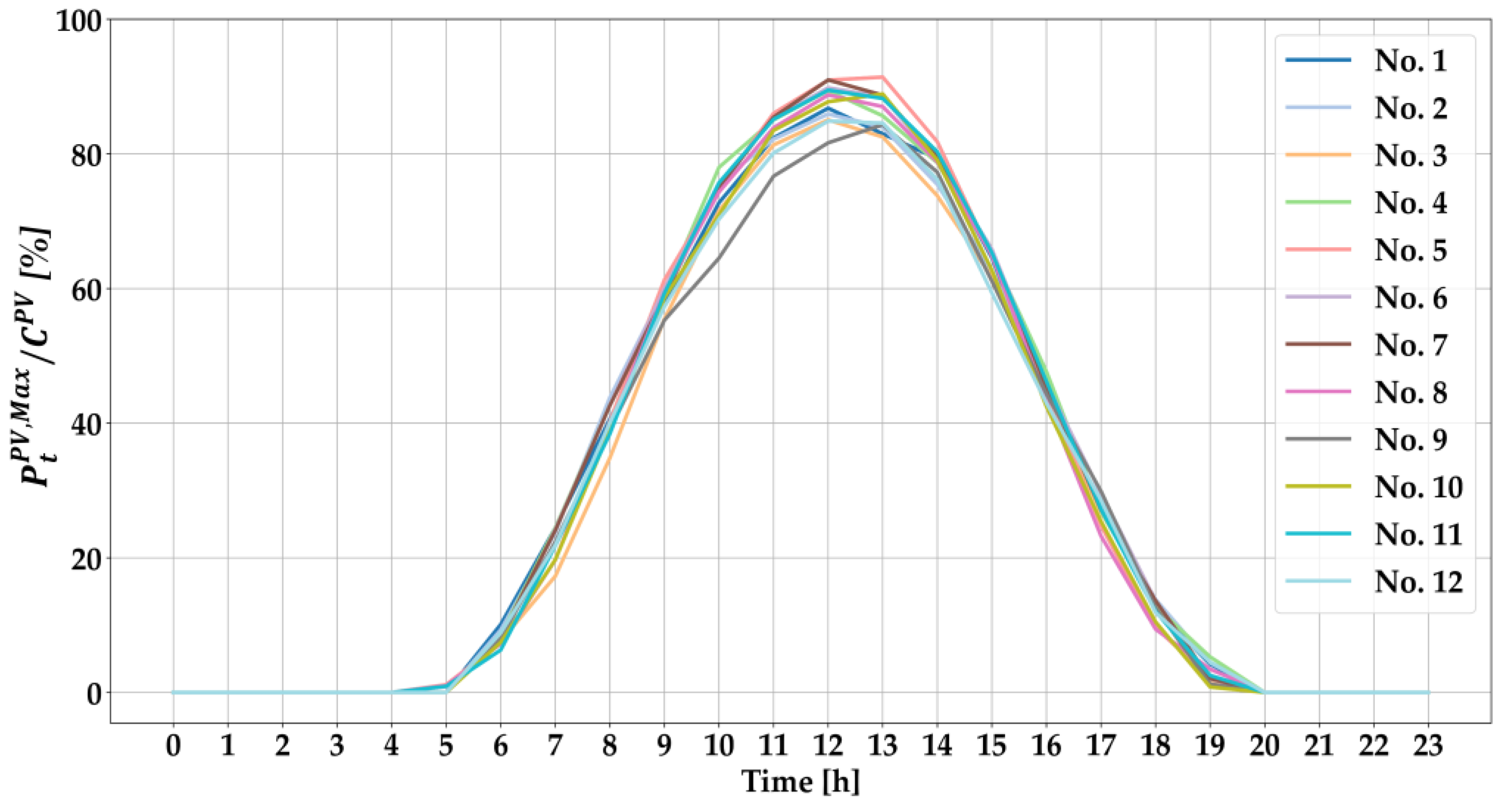 Energies 17 03893 g005