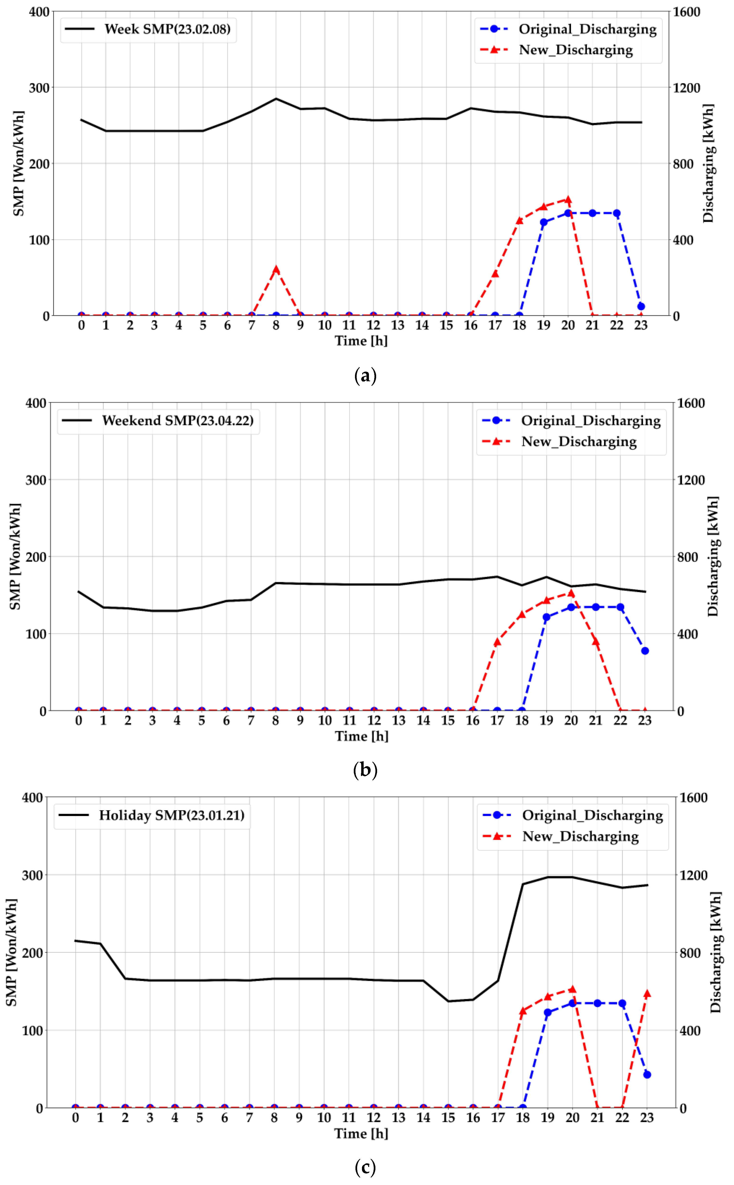 Energies 17 03893 g006