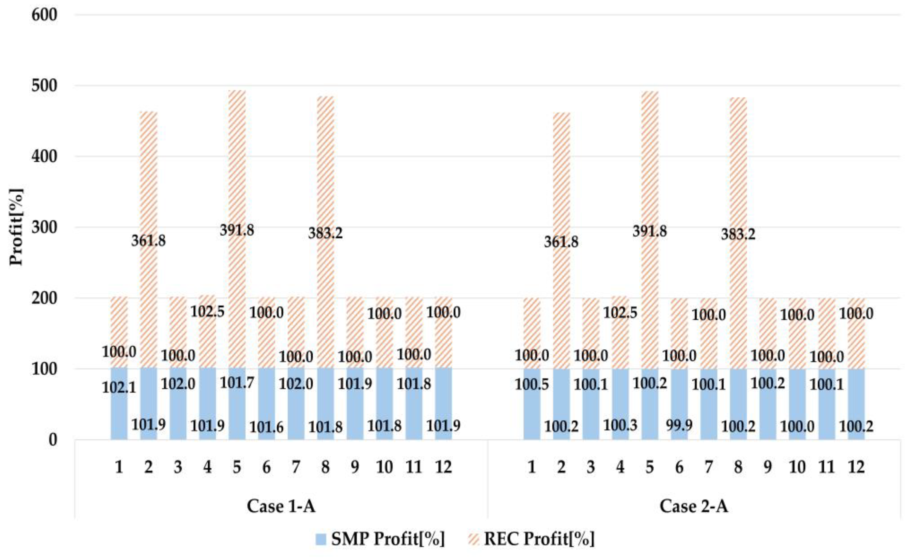 Energies 17 03893 g007