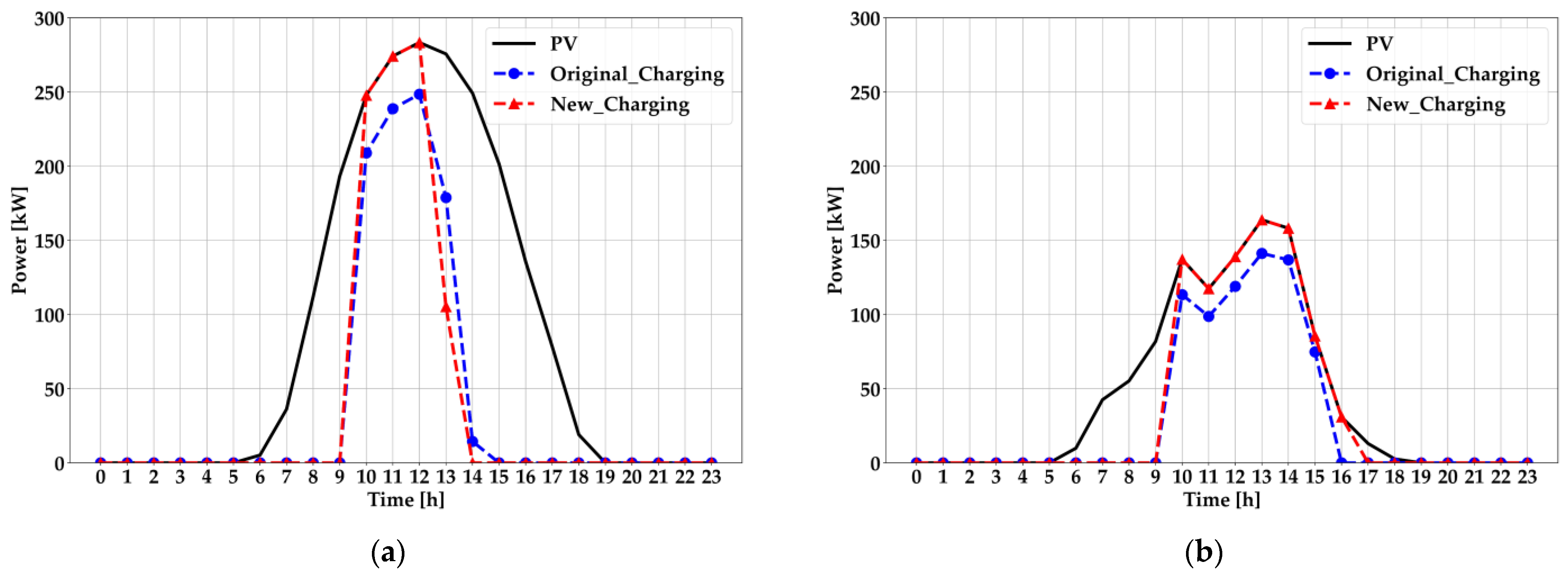 Energies 17 03893 g008