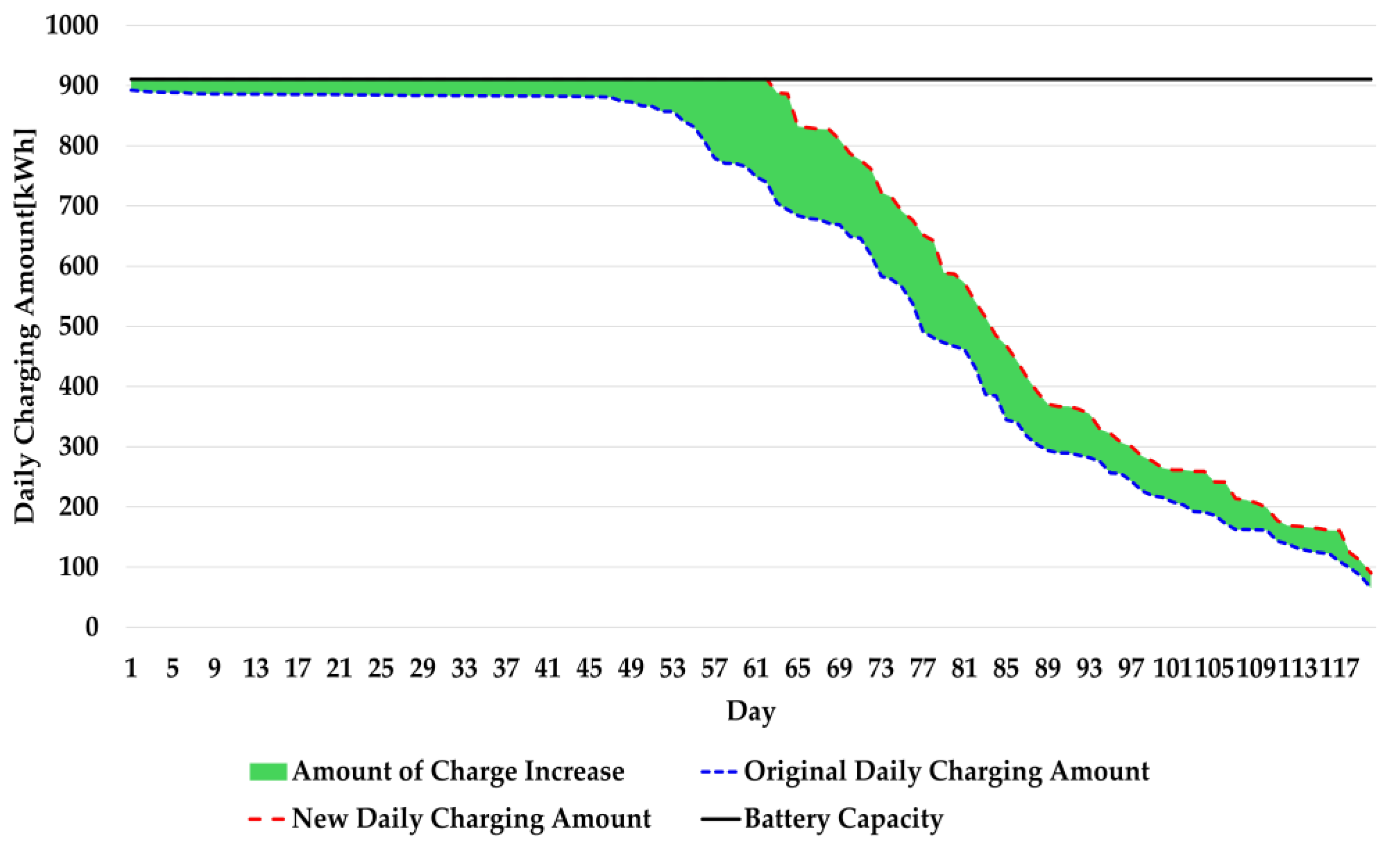 Energies 17 03893 g009