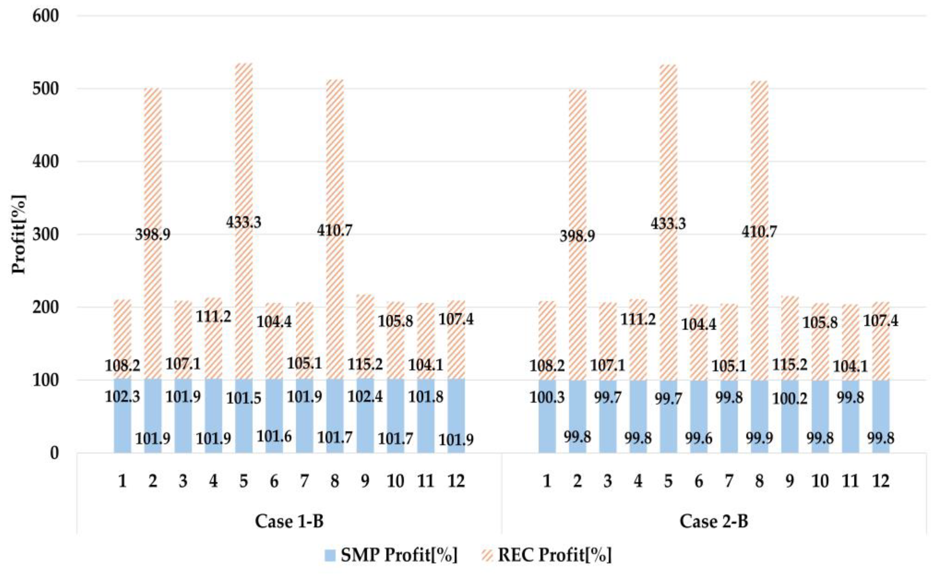 Energies 17 03893 g010