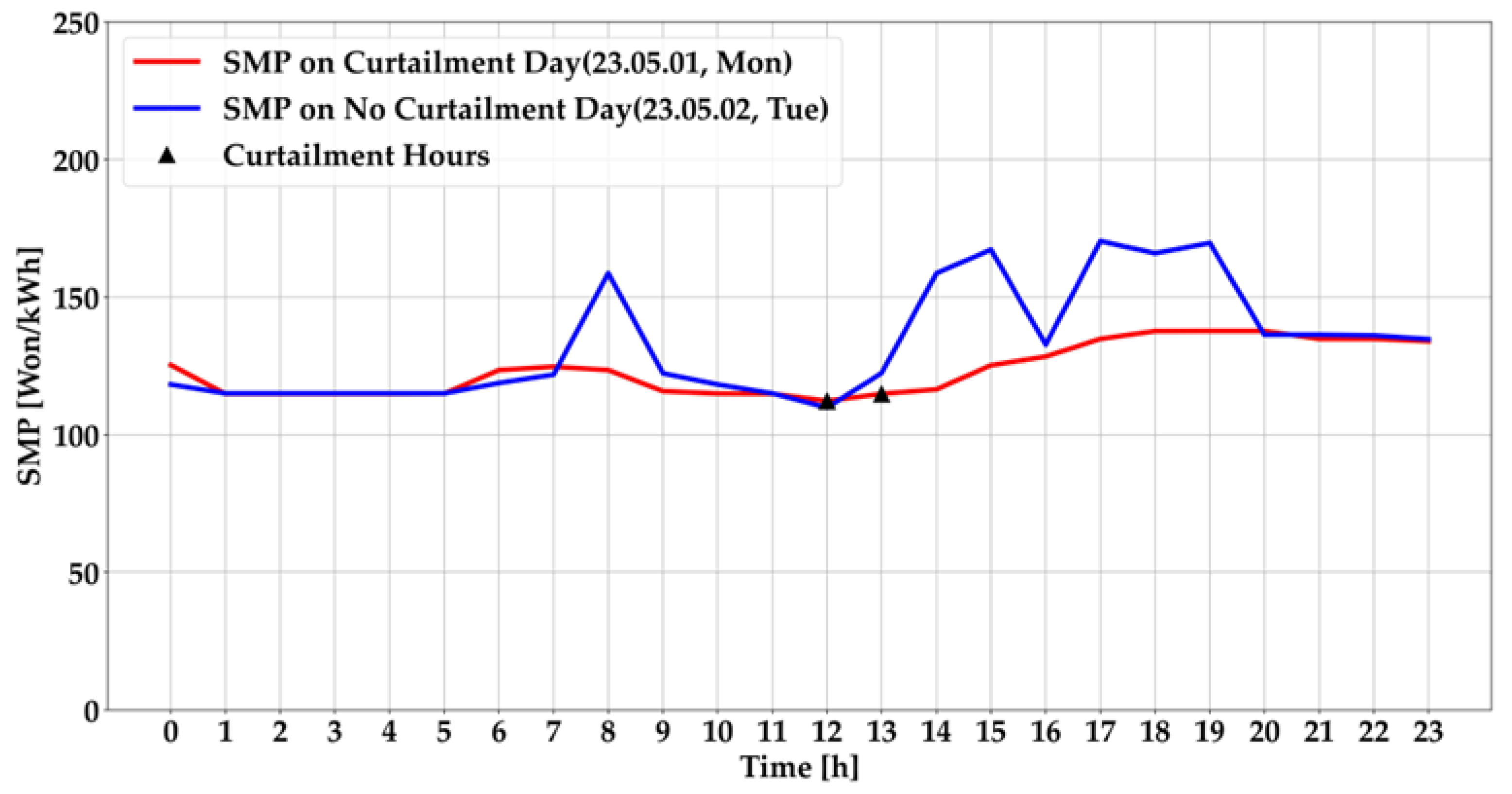 Energies 17 03893 g011