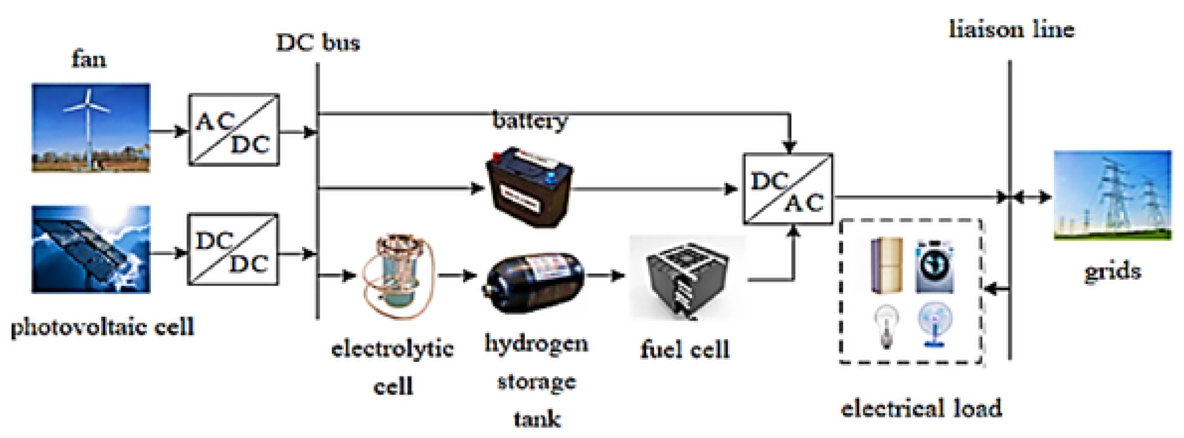 Energies 17 03894 g001
