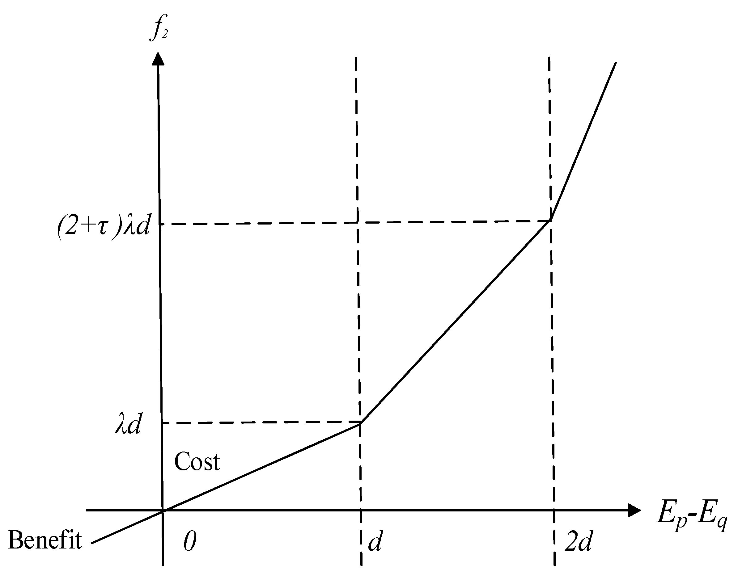 Energies 17 03894 g005