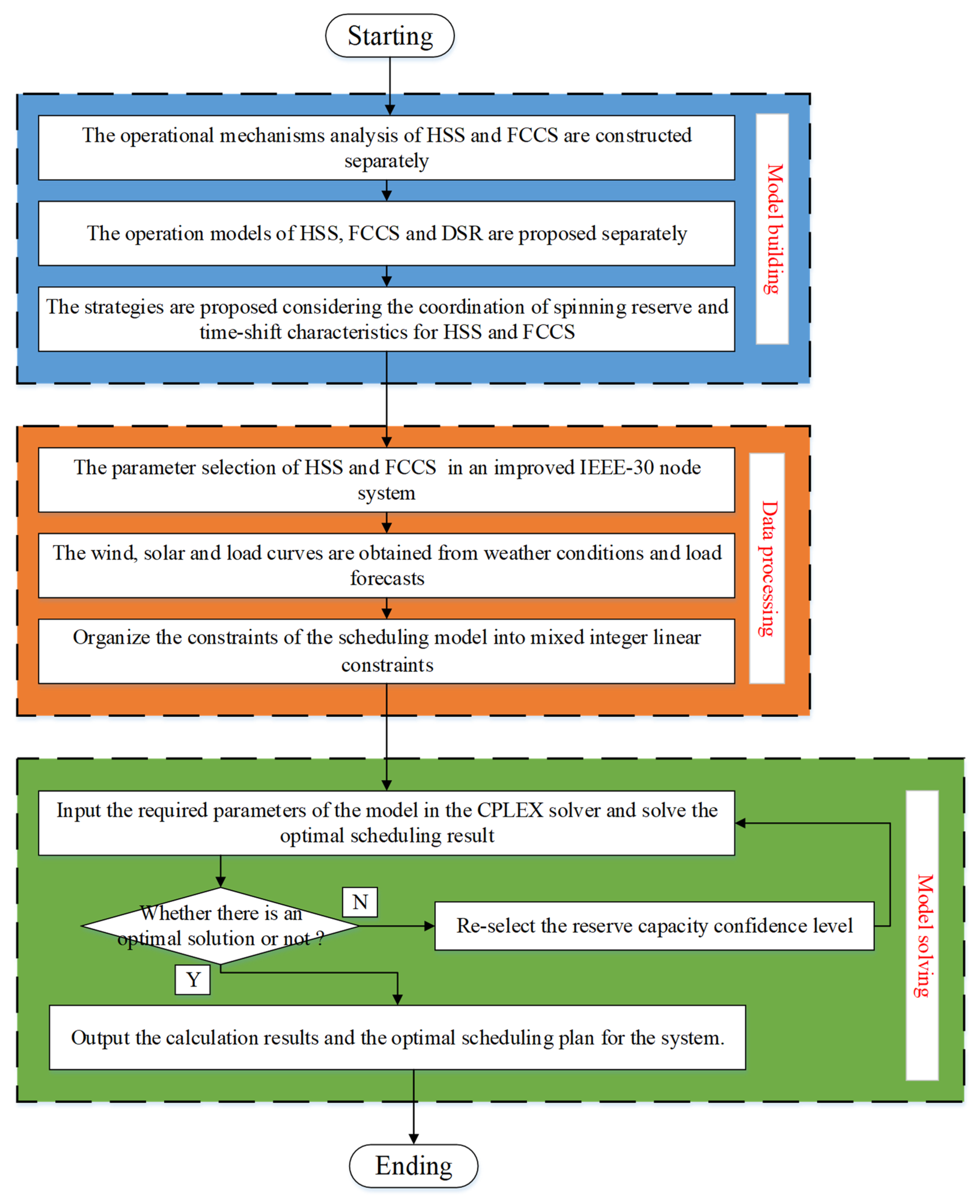 Energies 17 03894 g006