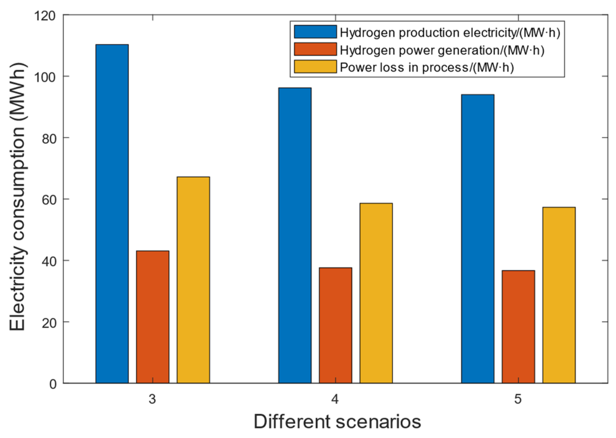 Energies 17 03894 g009