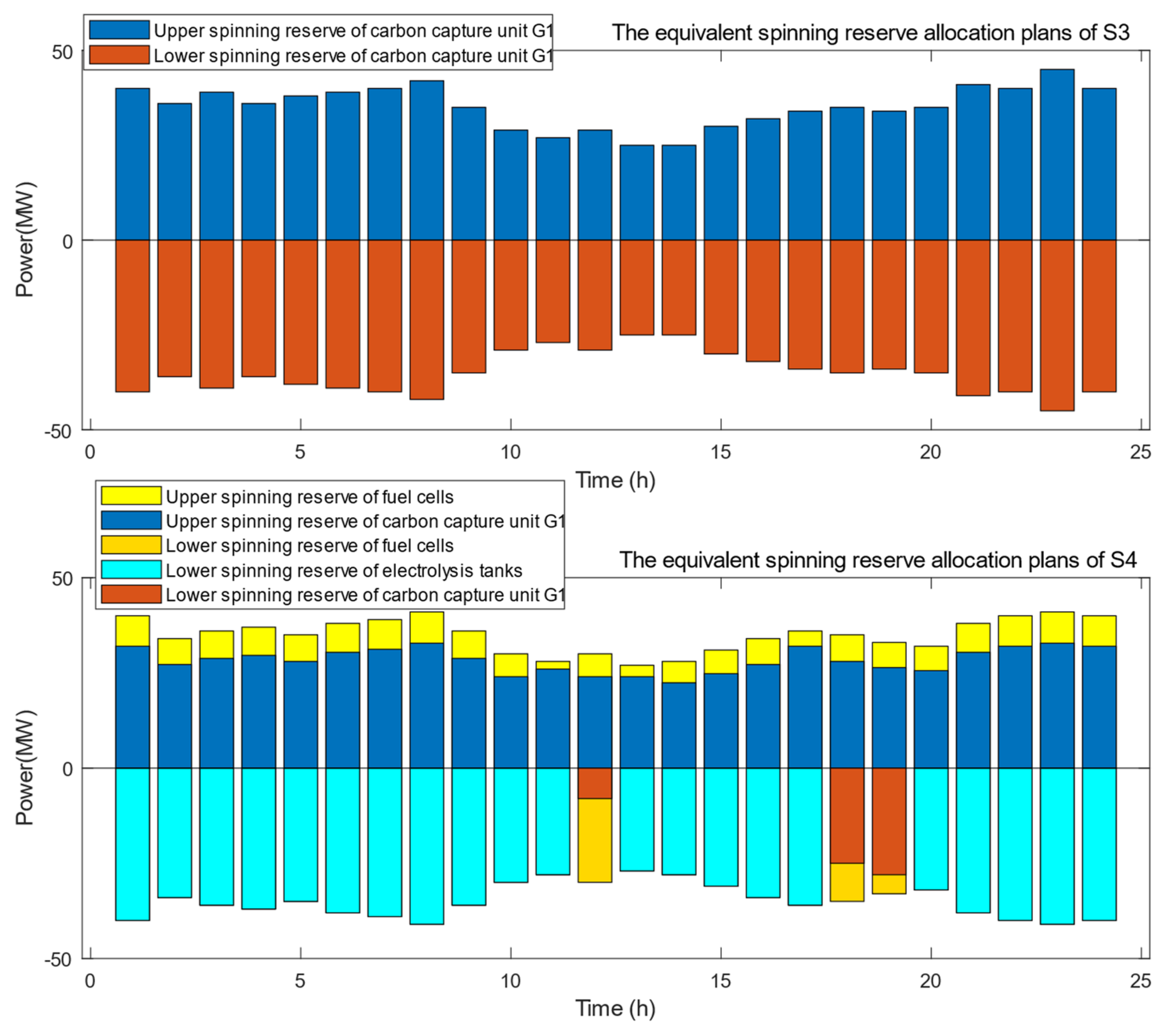 Energies 17 03894 g011