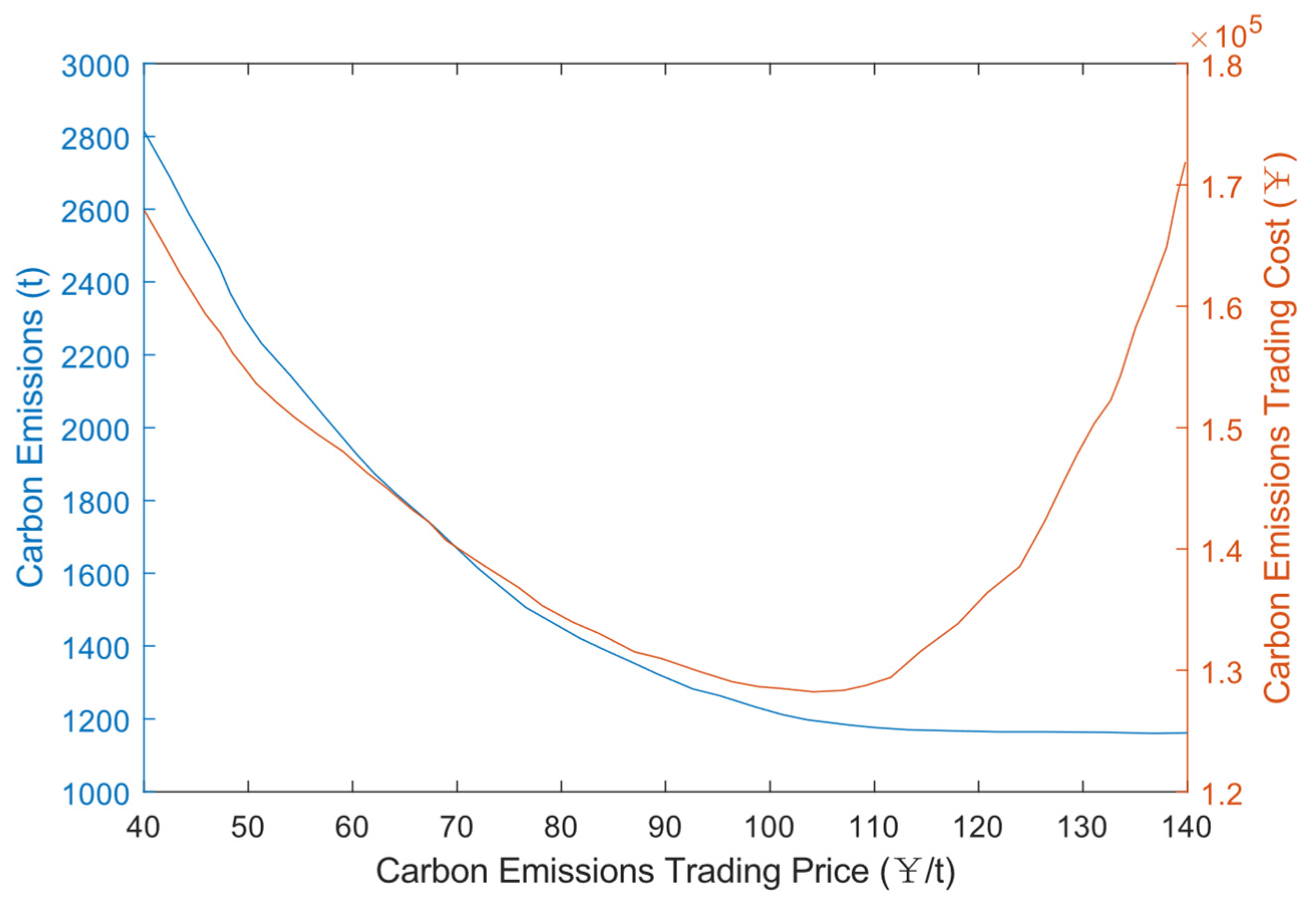 Energies 17 03894 g014