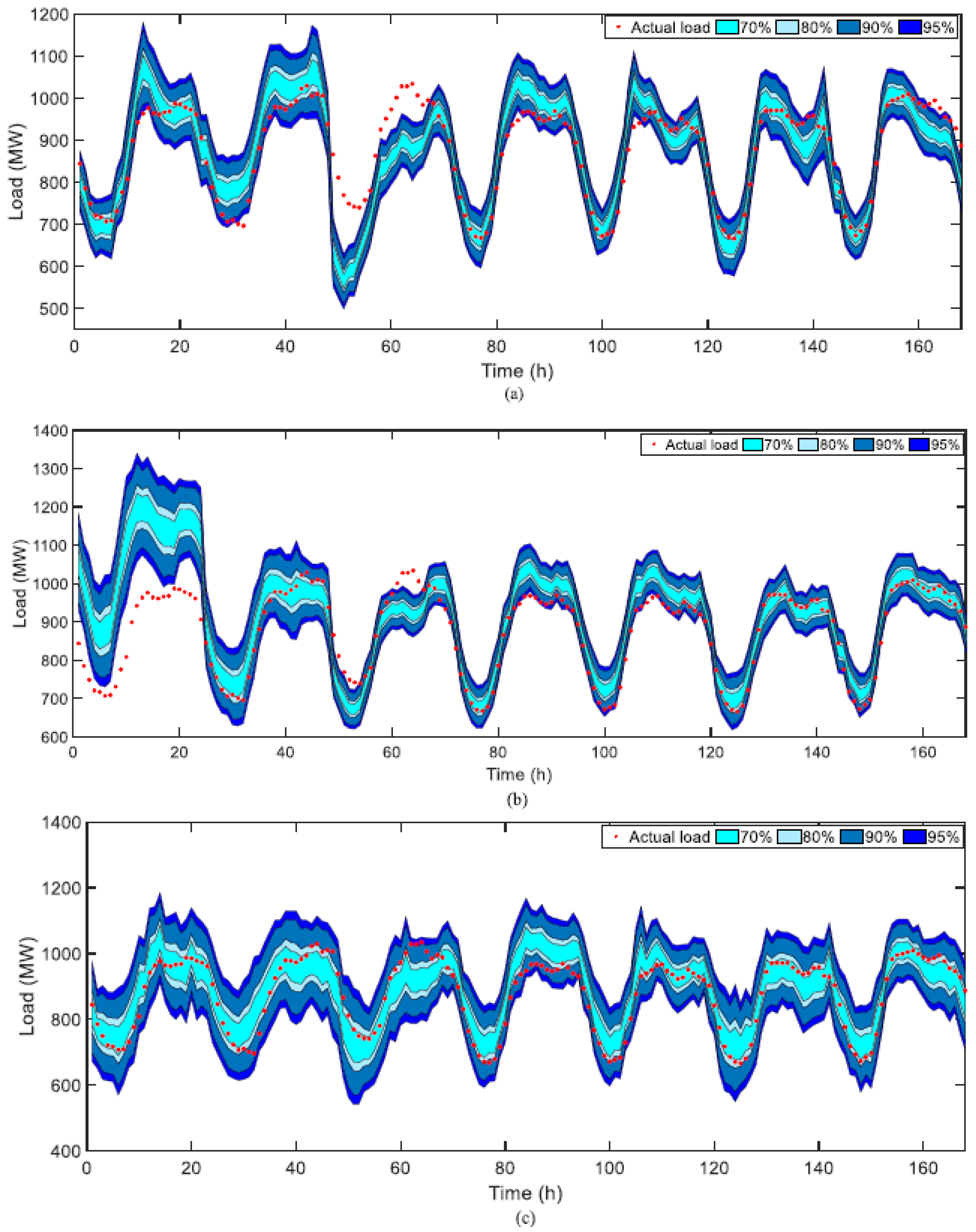 Energies 17 03895 g003