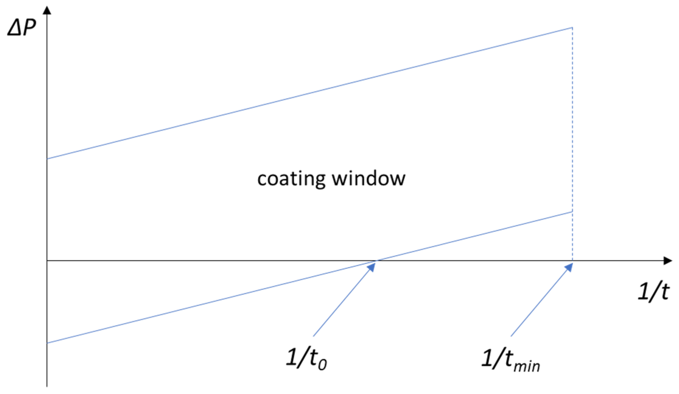 Energies 17 03896 g005