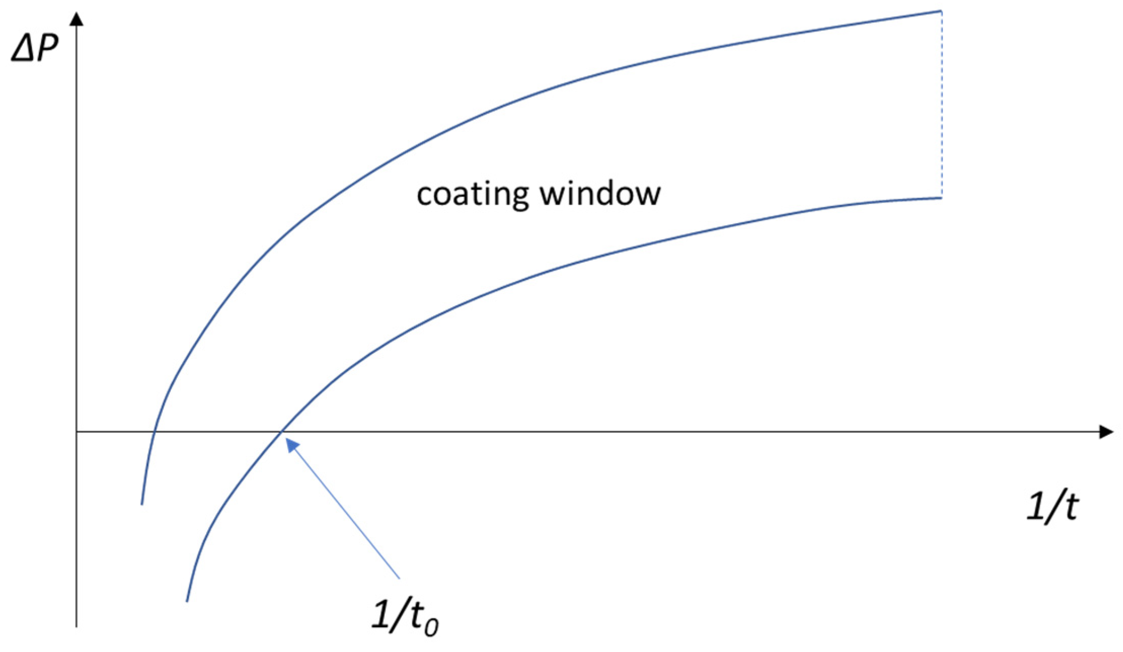 Energies 17 03896 g007