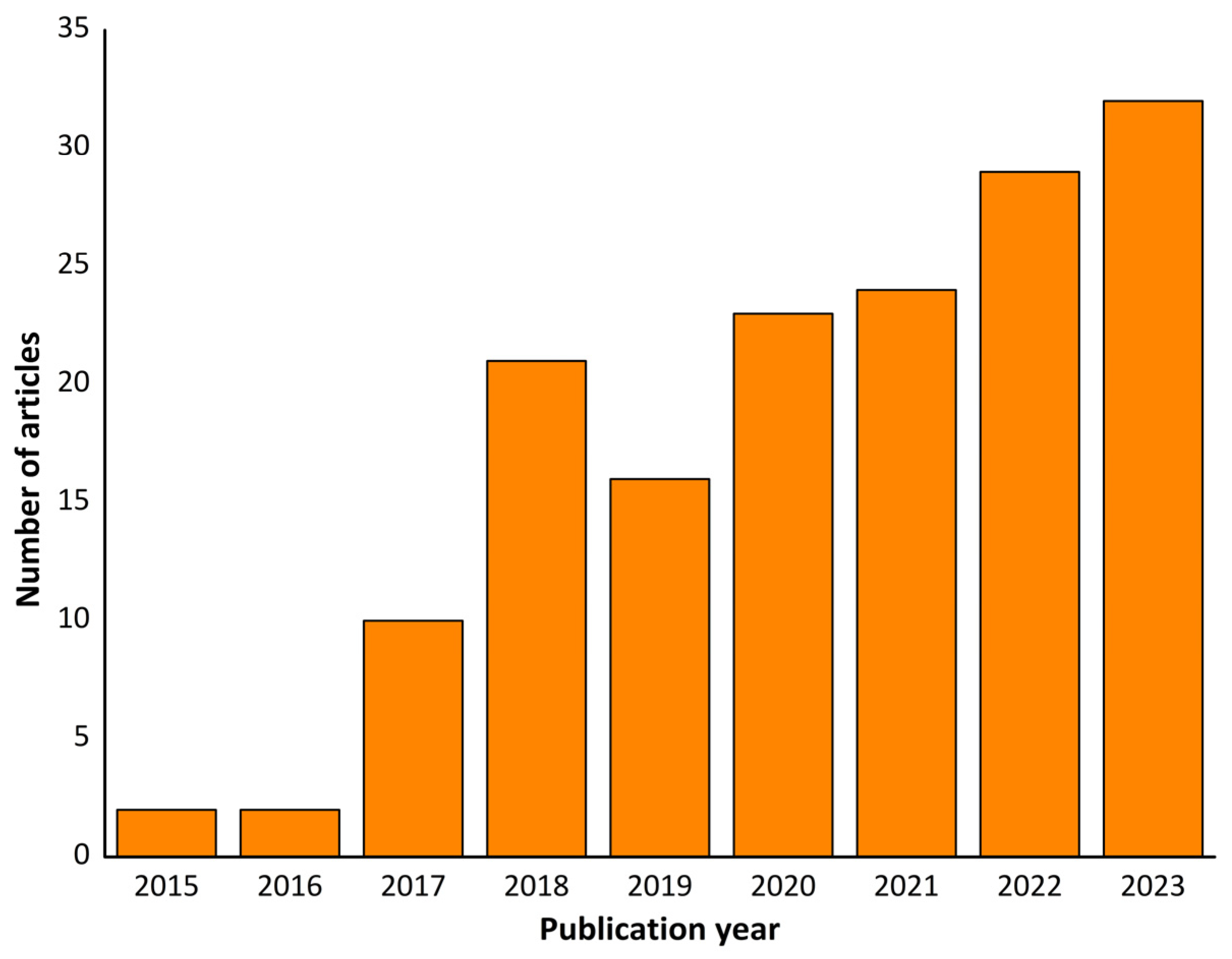 Energies 17 03896 g011