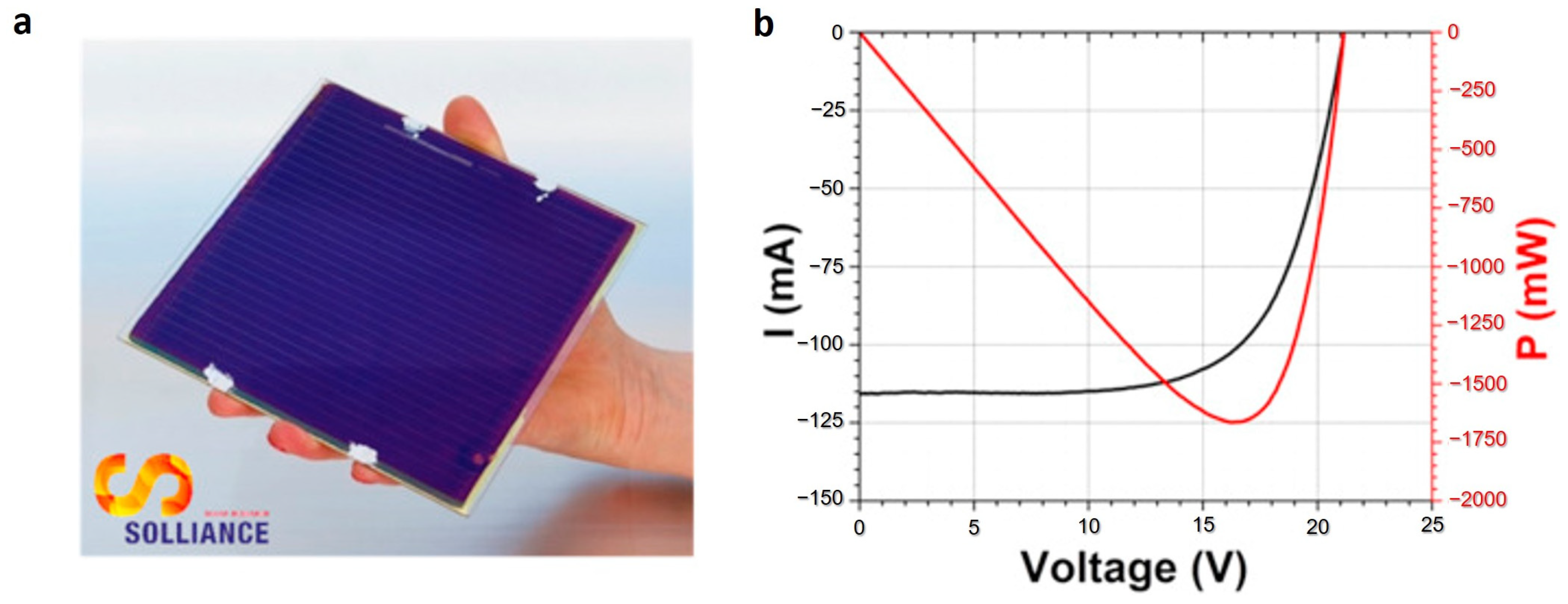 Energies 17 03896 g017
