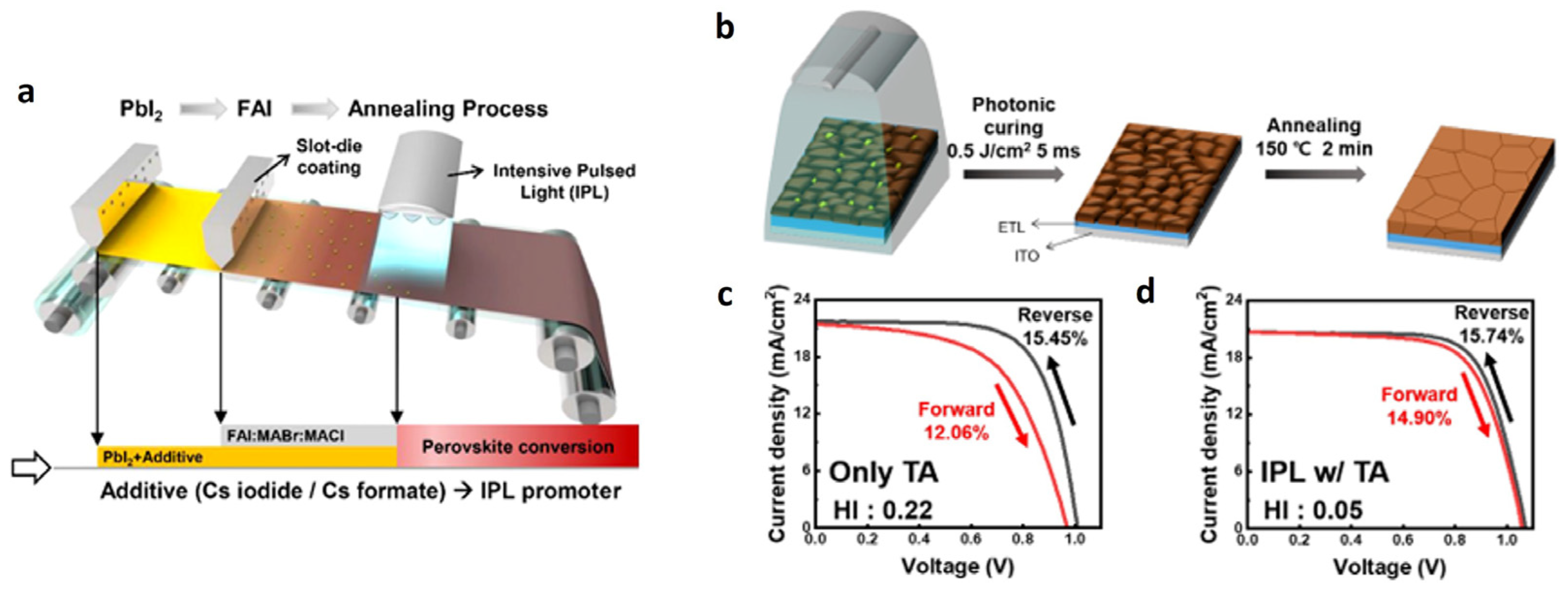 Energies 17 03896 g036
