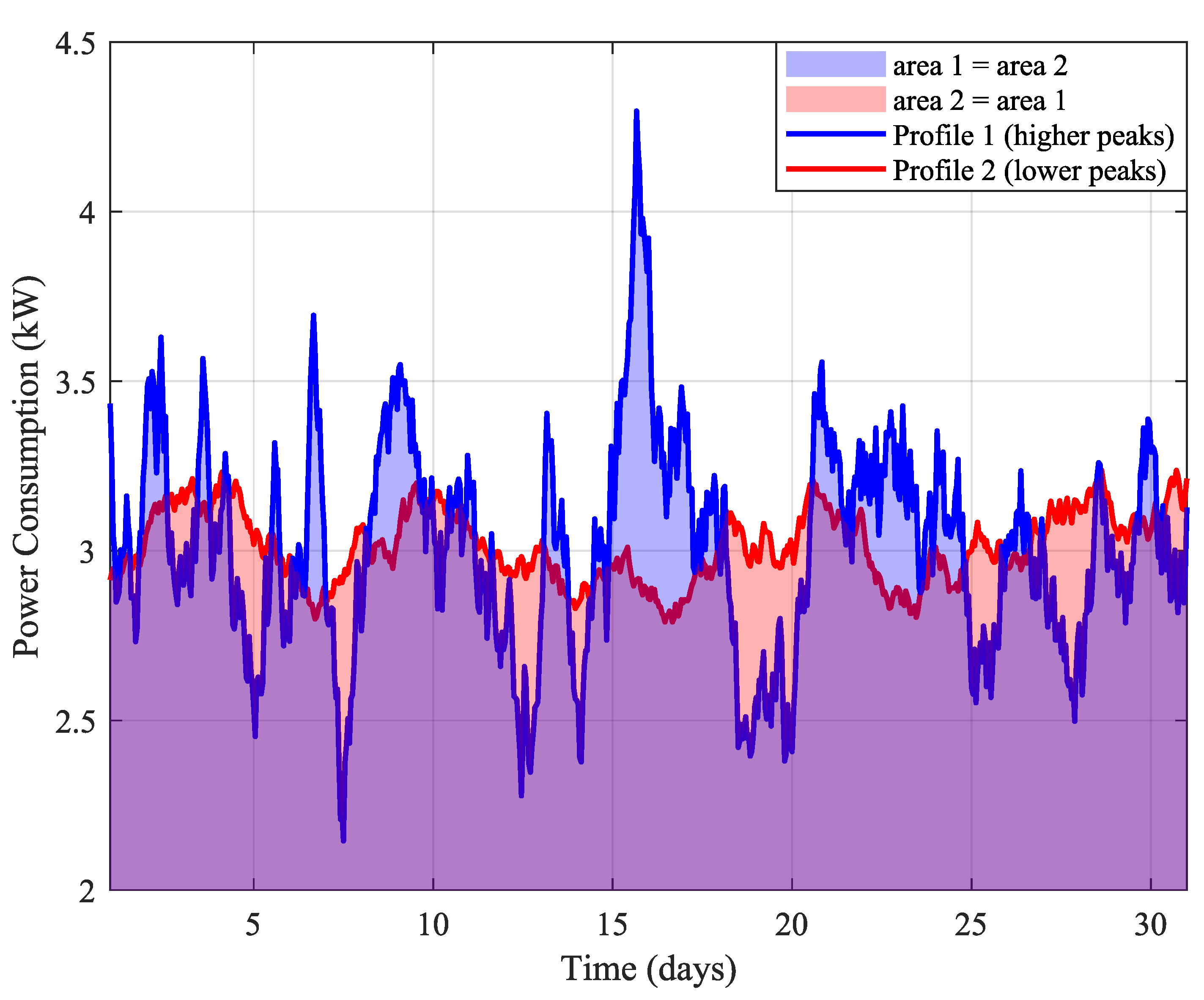 Energies 17 03898 g009