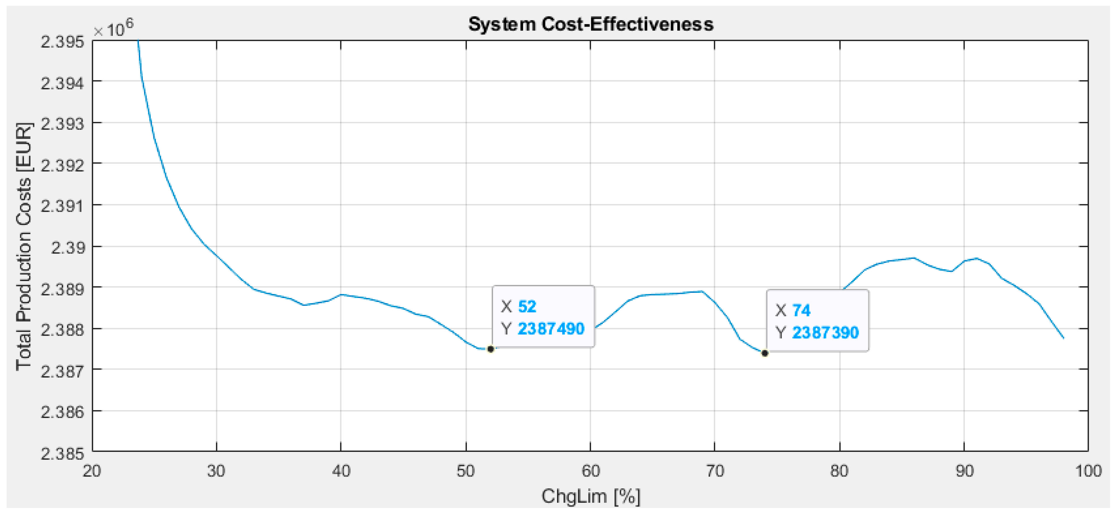 Energies 17 03901 g005