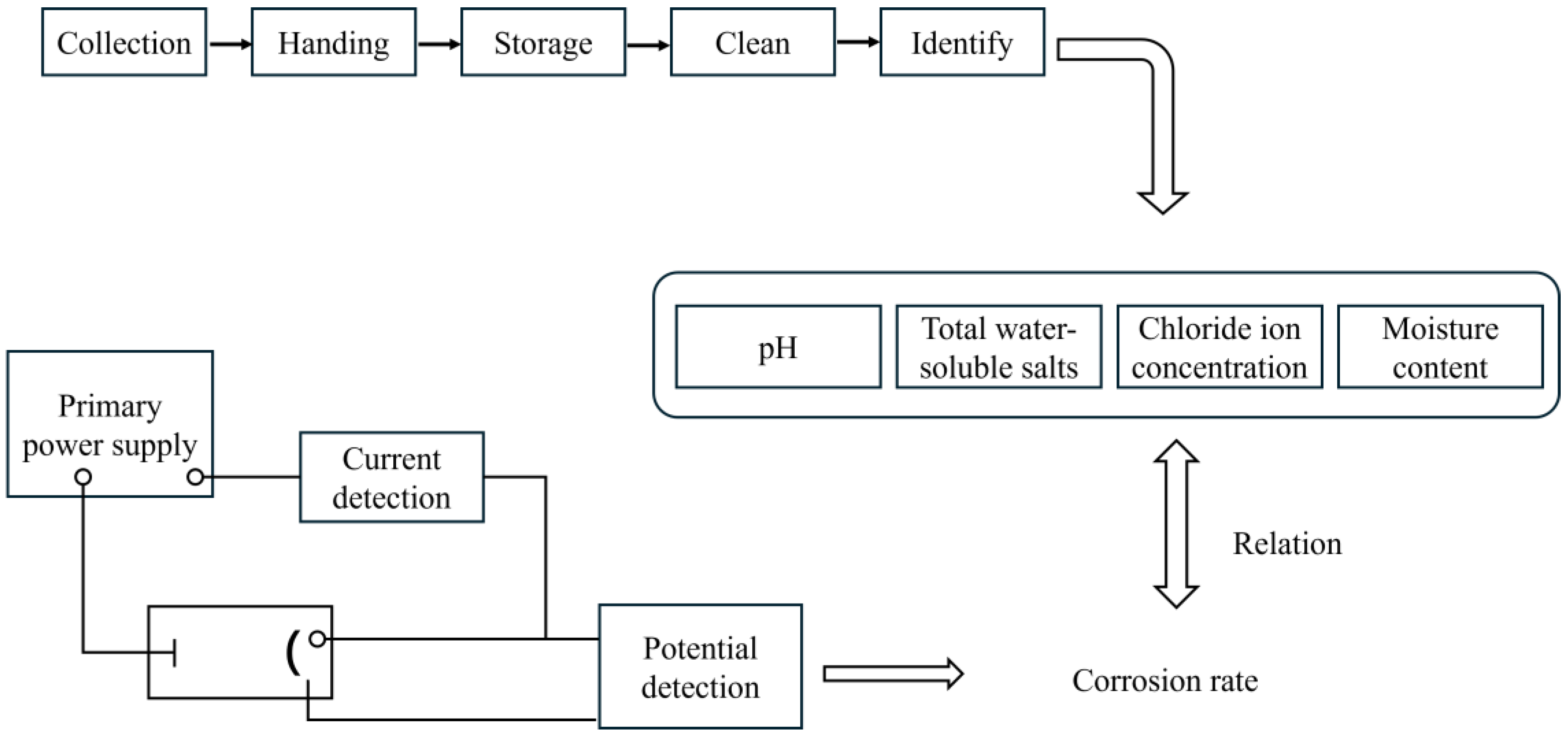 Energies 17 03906 g001