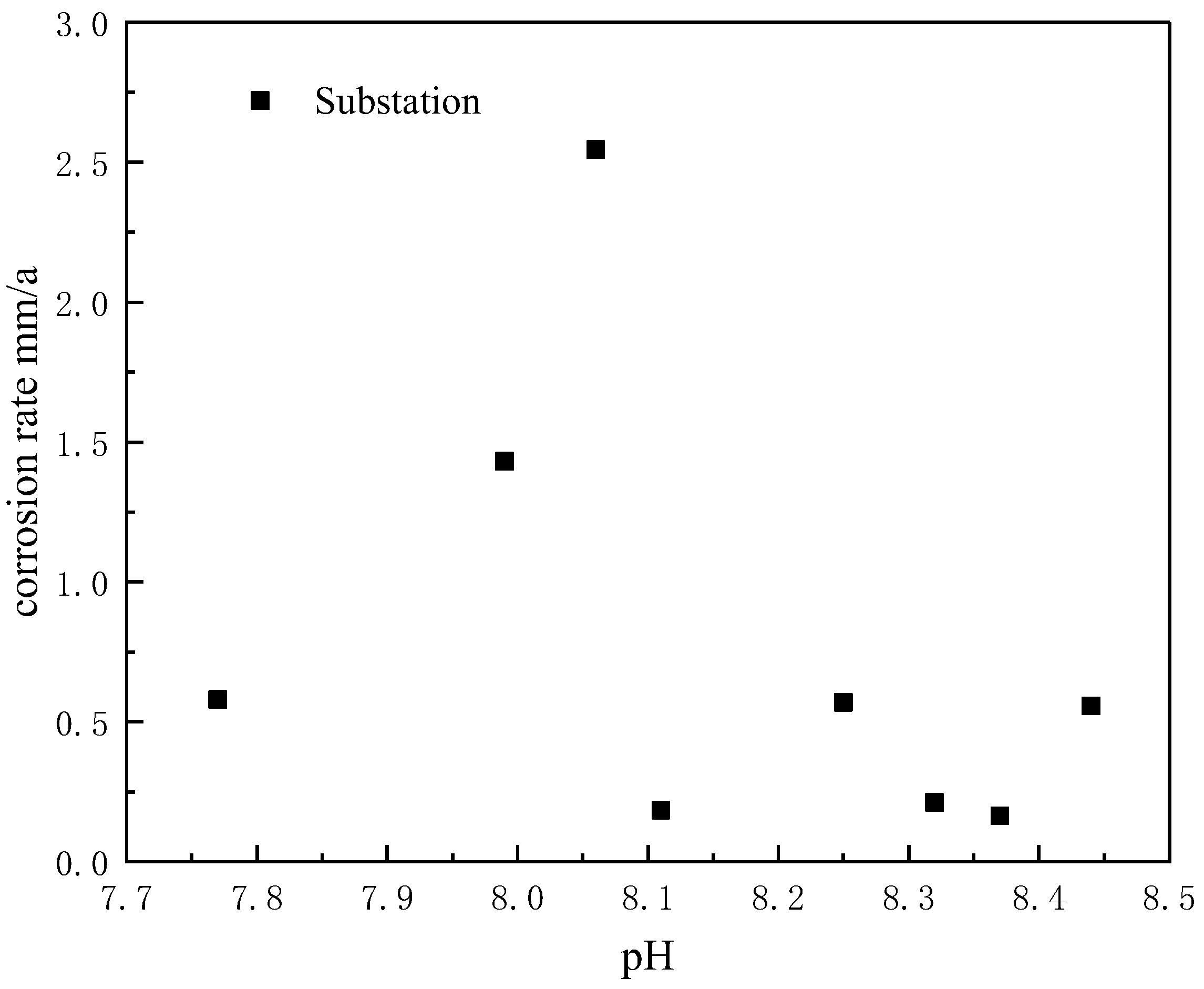Energies 17 03906 g005