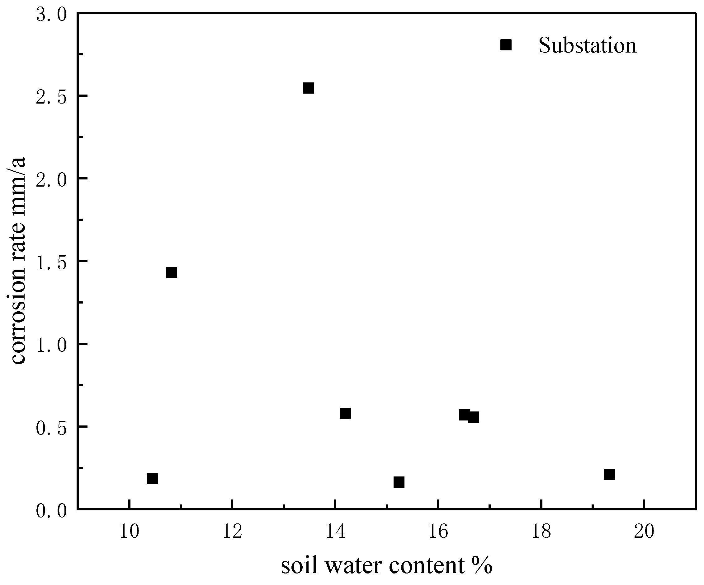 Energies 17 03906 g006