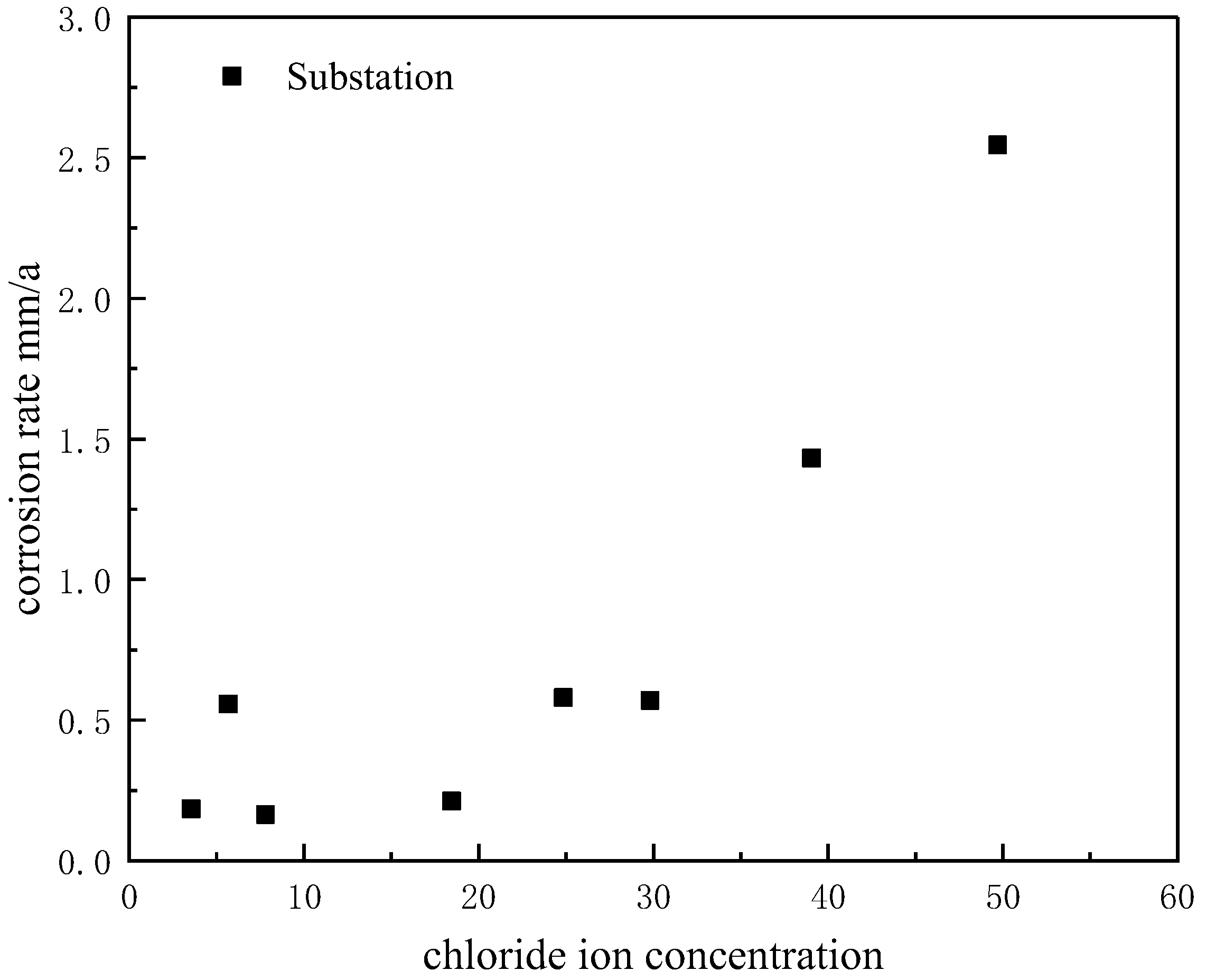 Energies 17 03906 g007