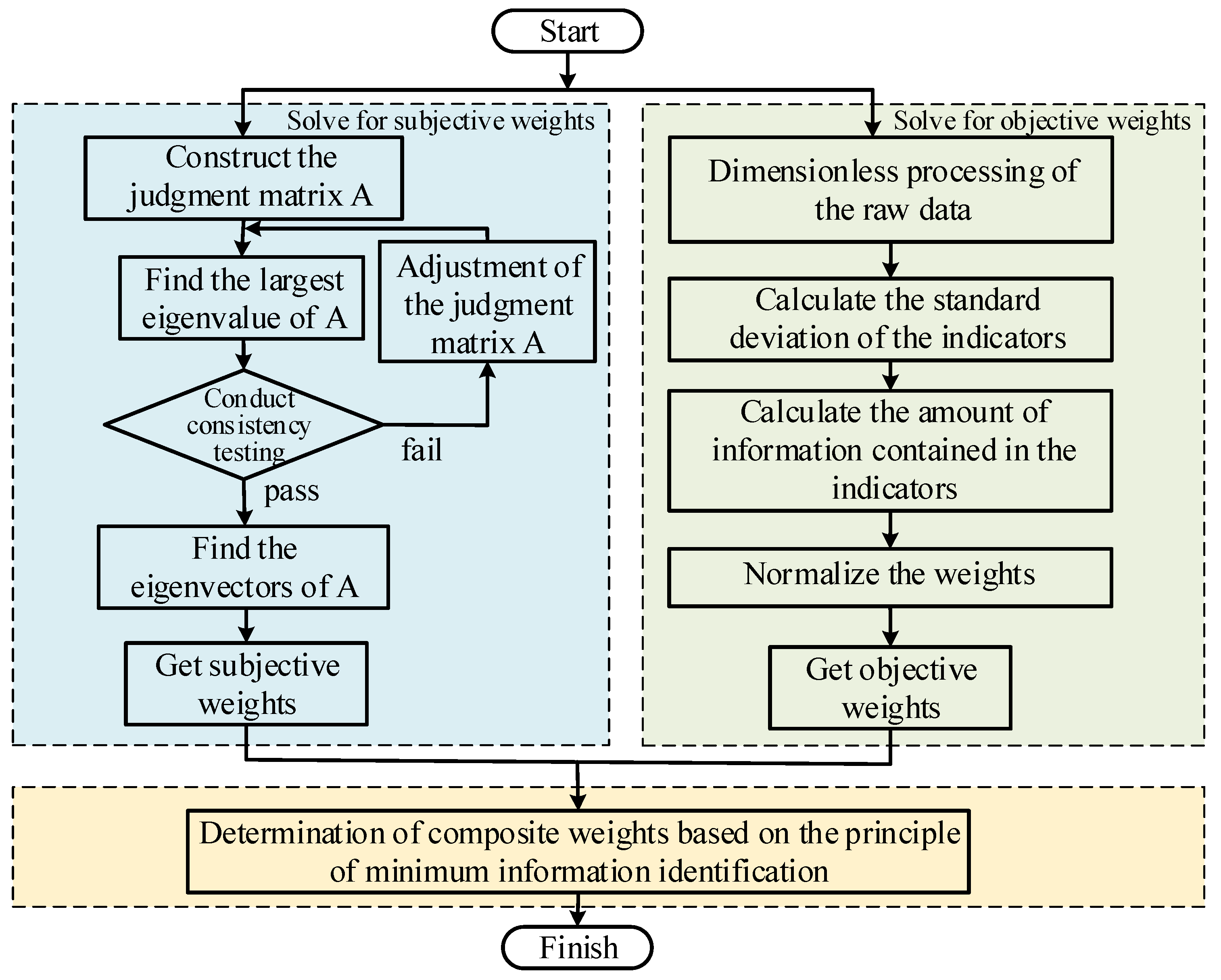 Energies 17 03907 g005
