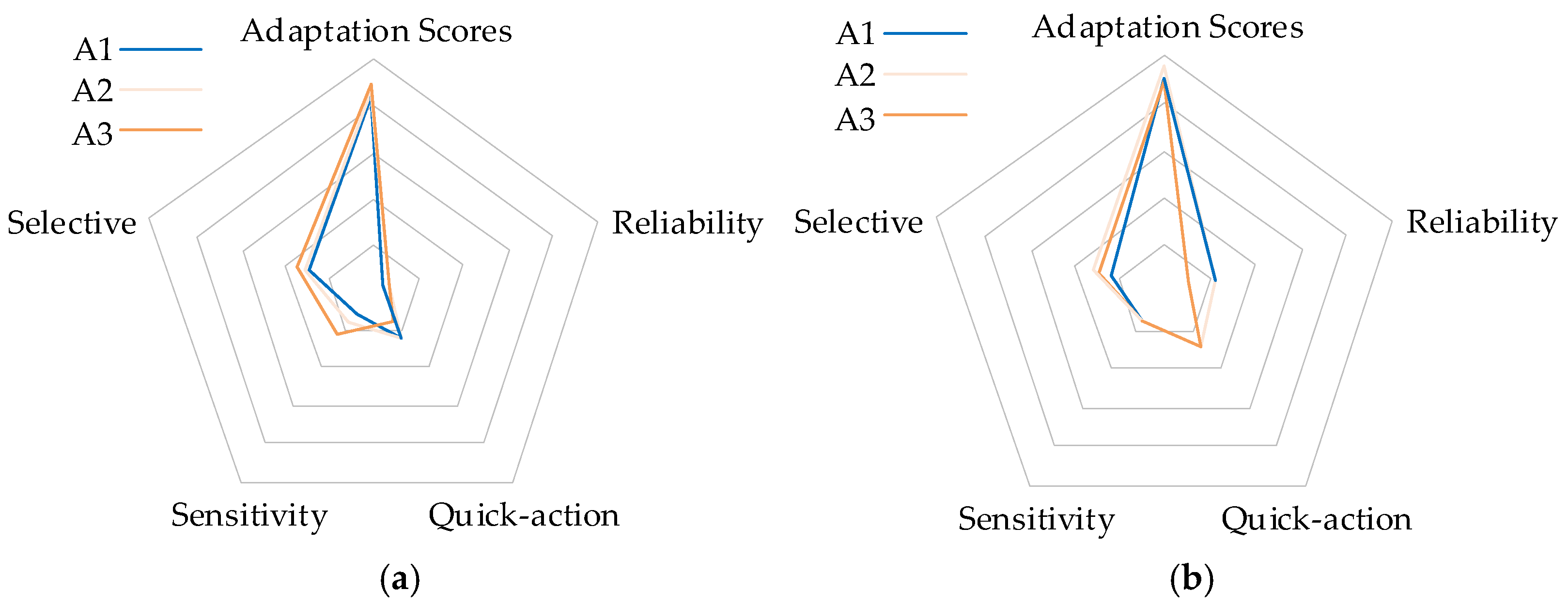 Energies 17 03907 g007