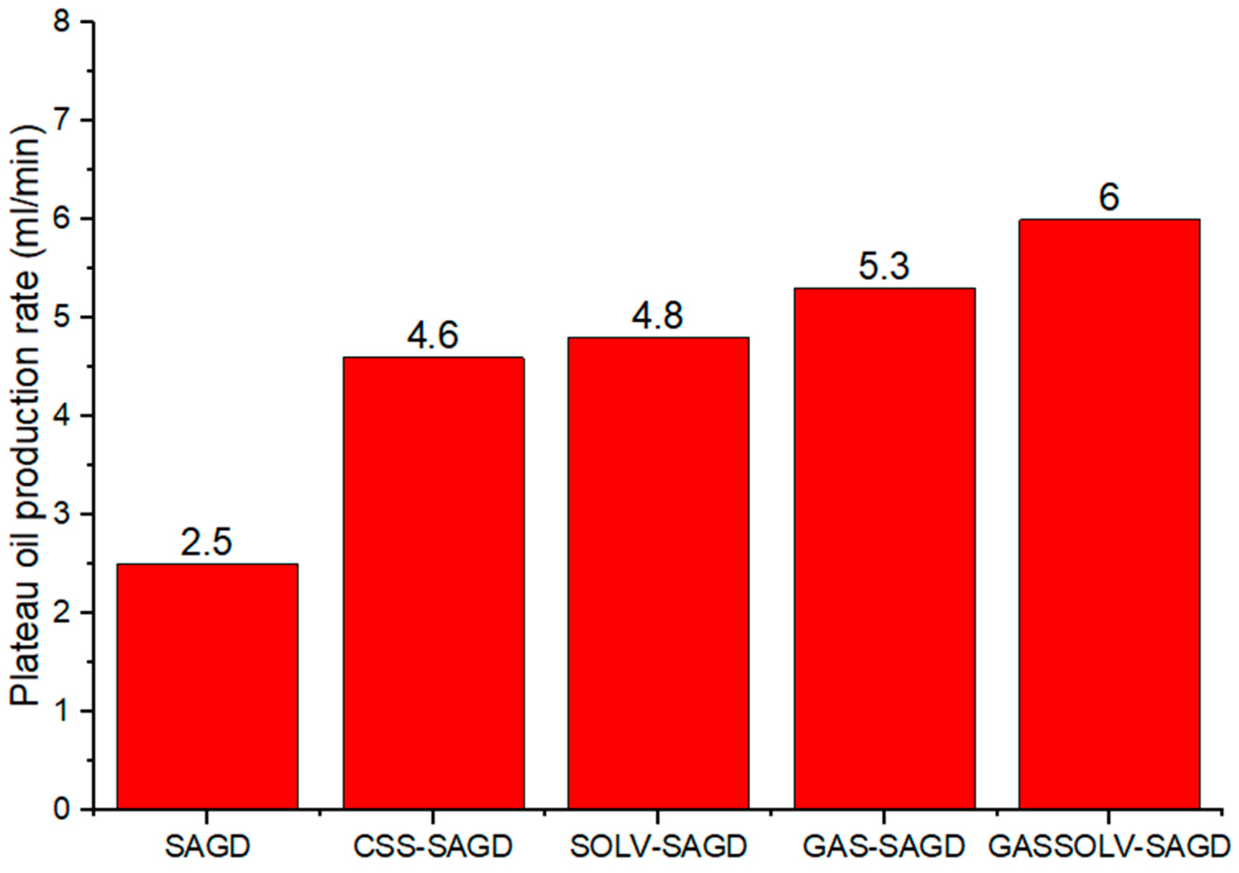 Energies 17 03911 g027