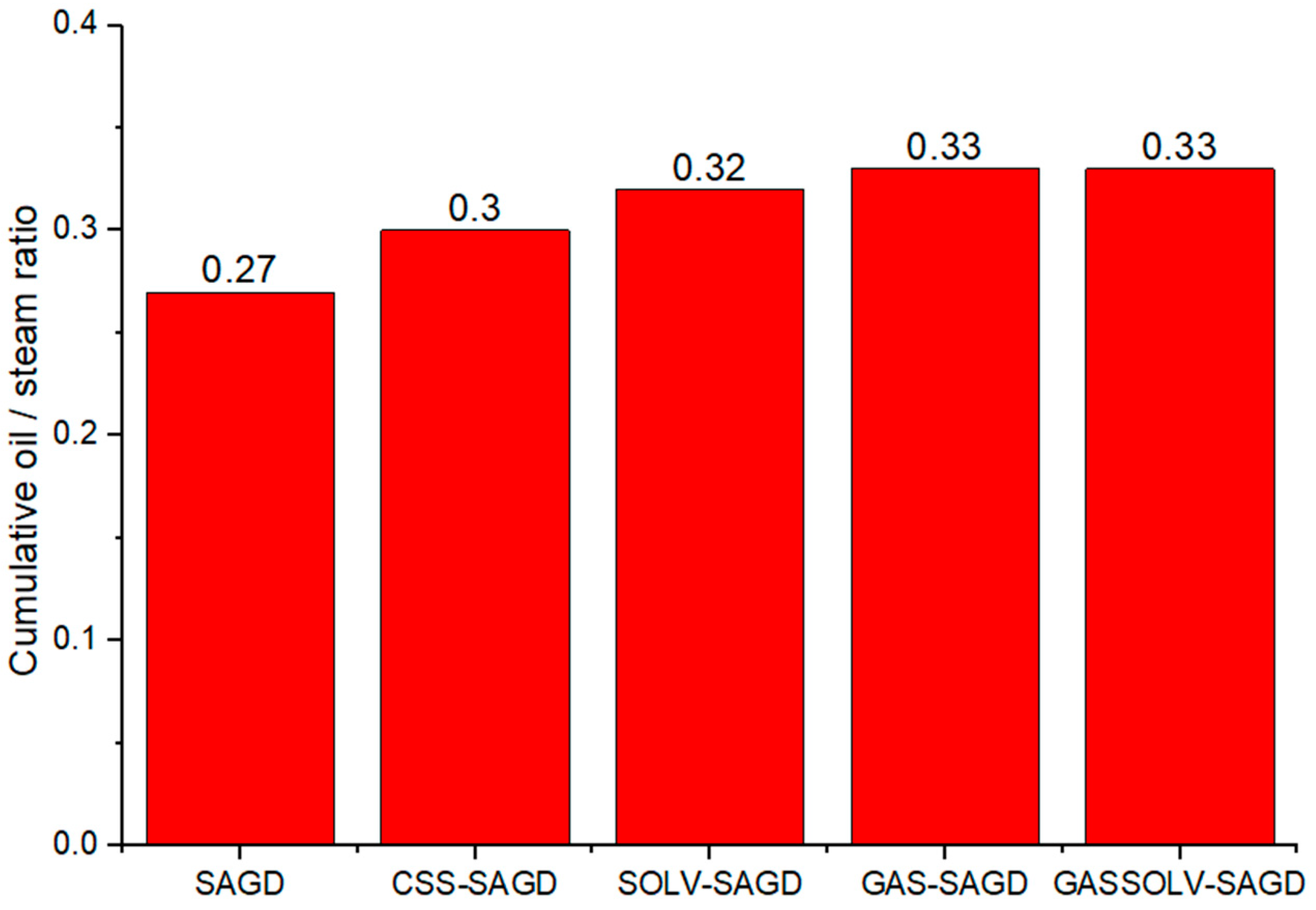 Energies 17 03911 g029