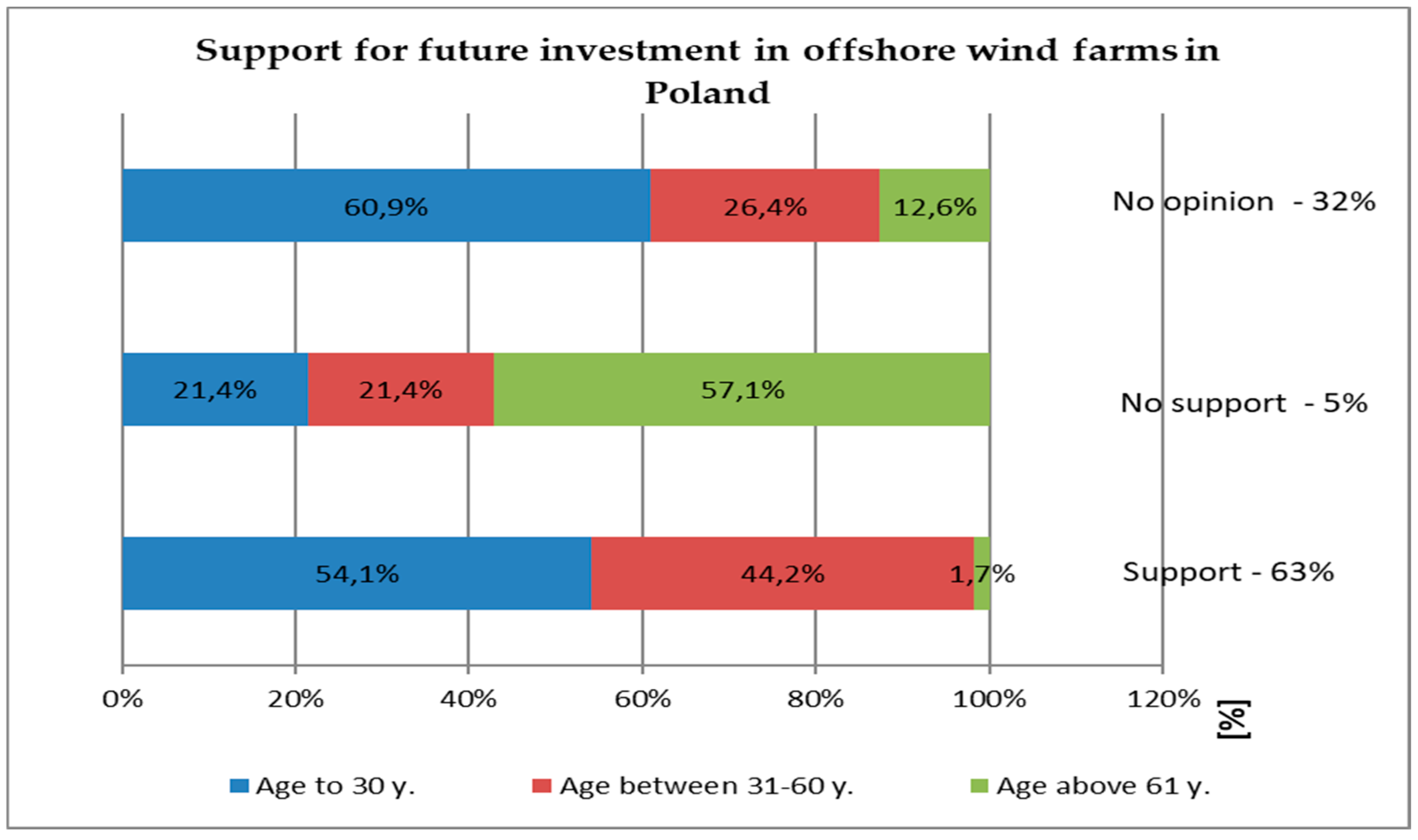 Energies 17 03912 g002