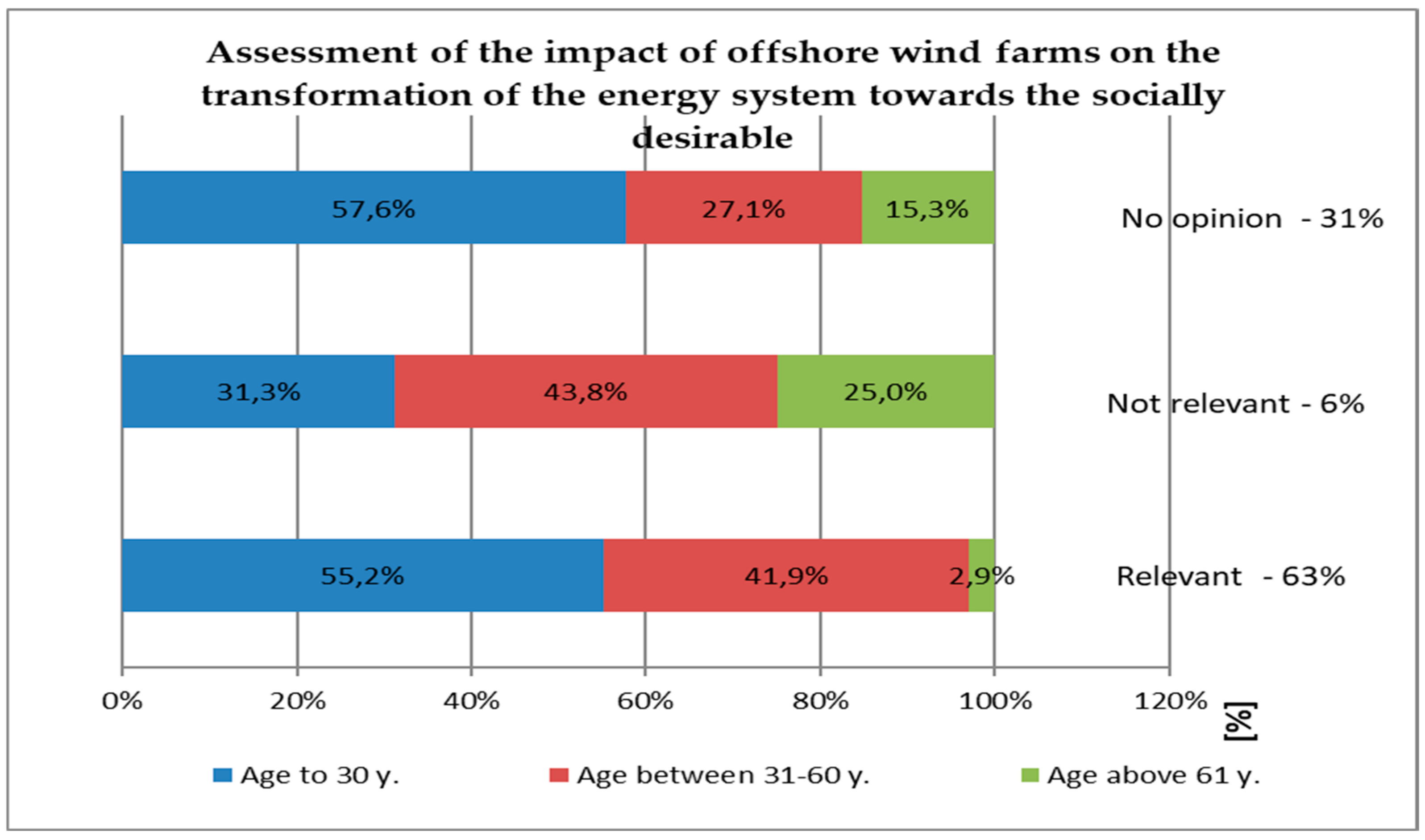 Energies 17 03912 g004