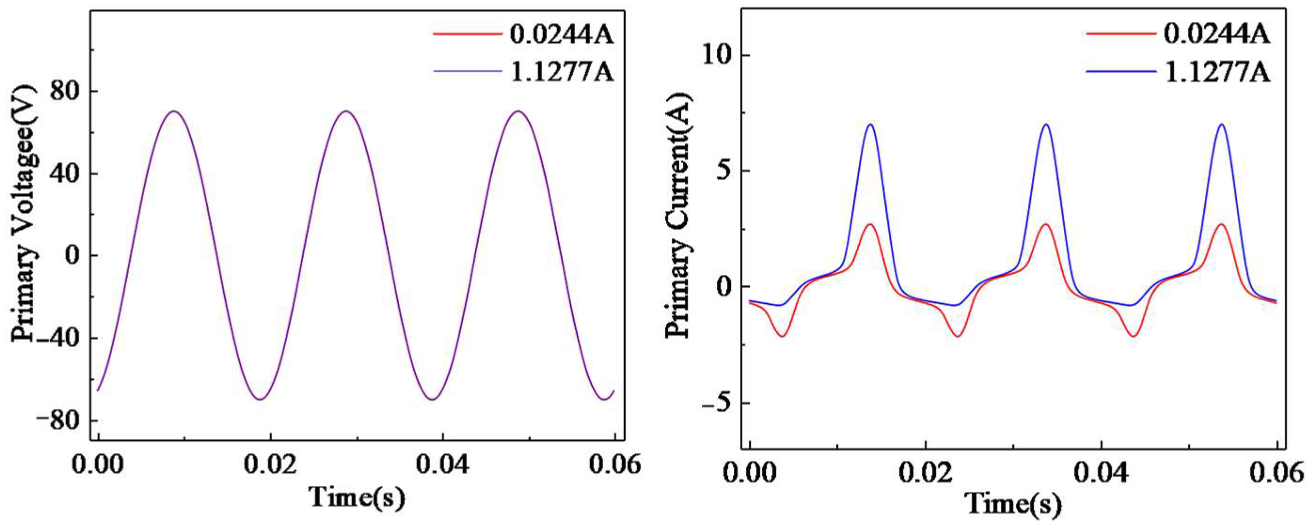 Energies 17 03913 g007
