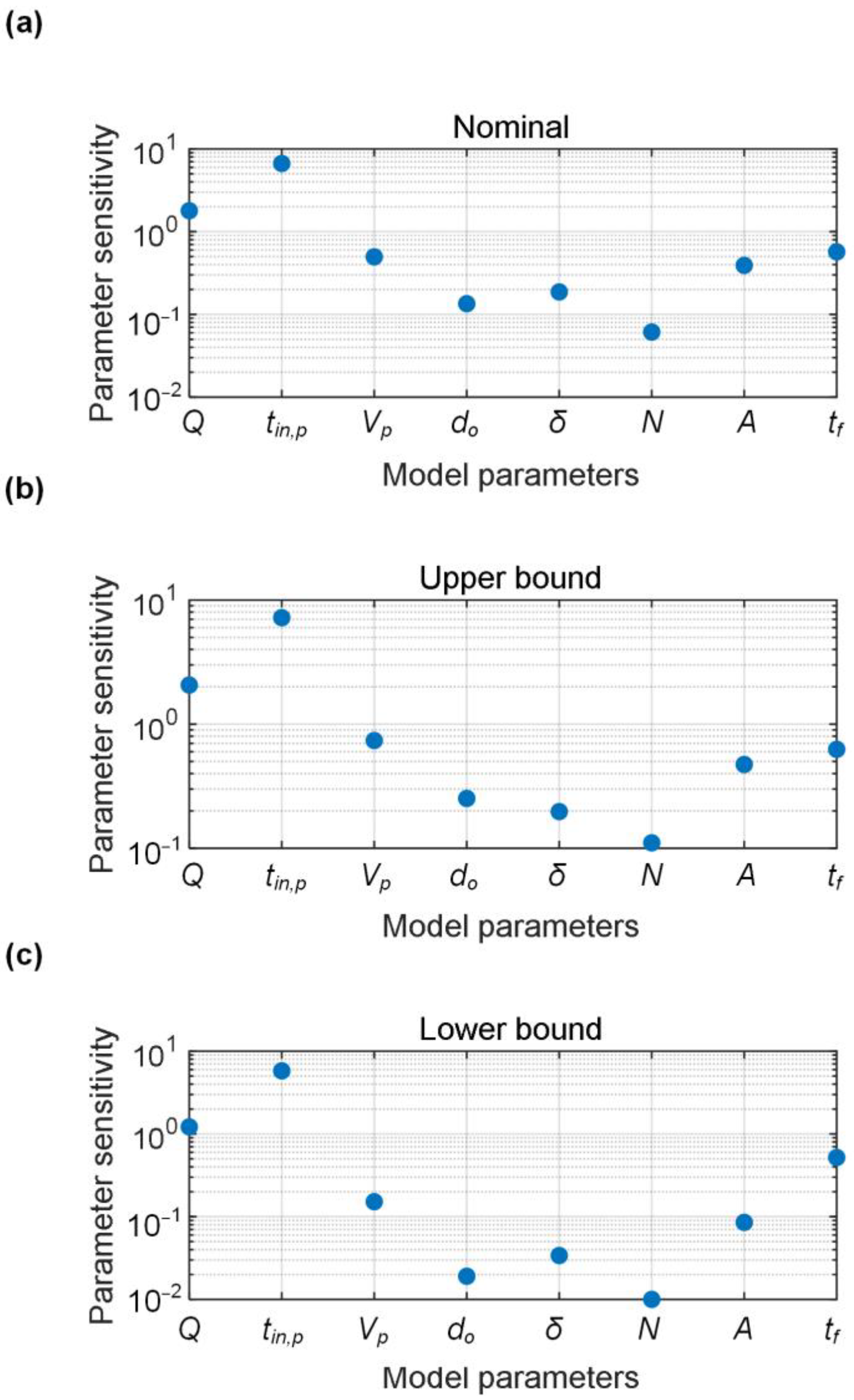Energies 17 03916 g003