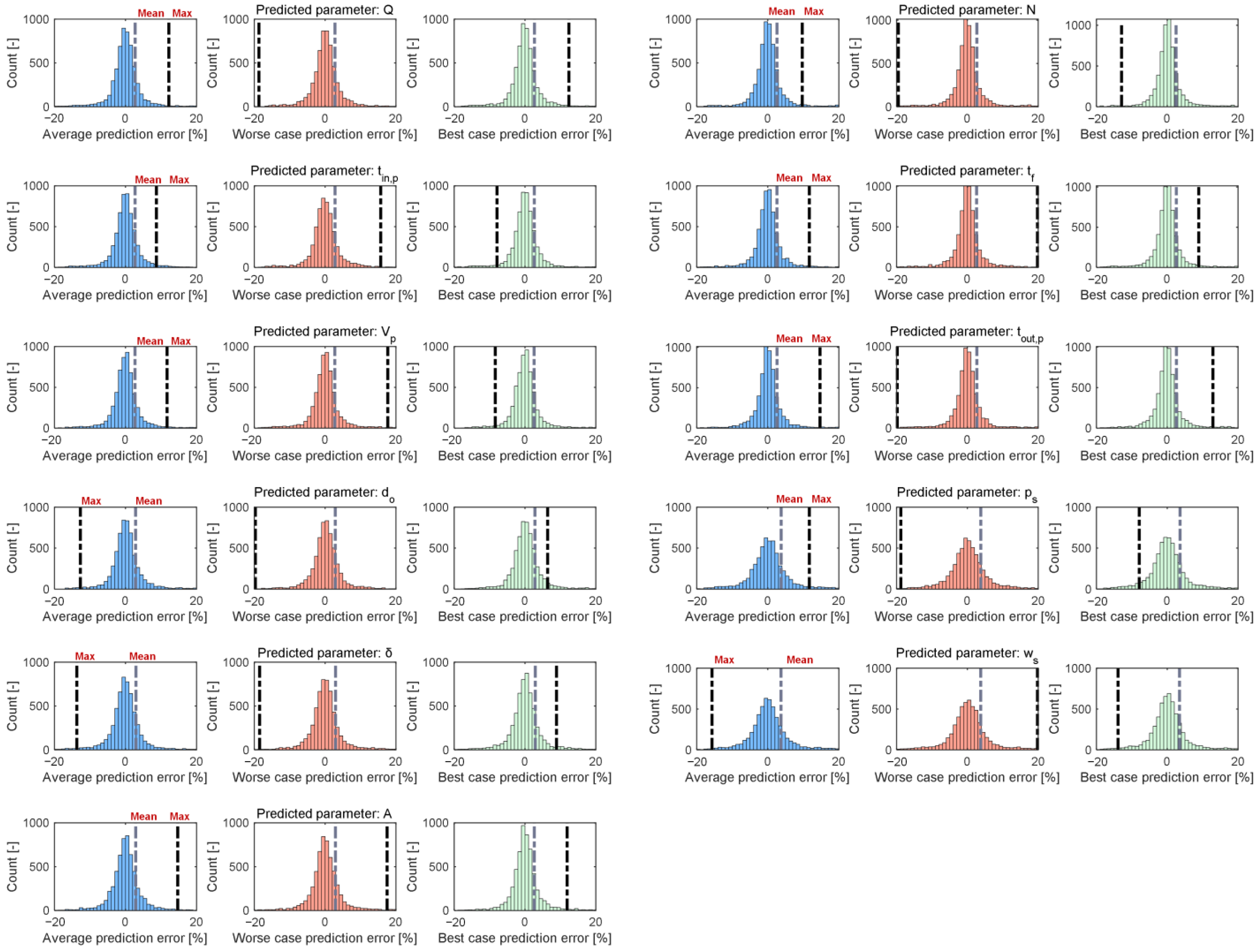 Energies 17 03916 g007