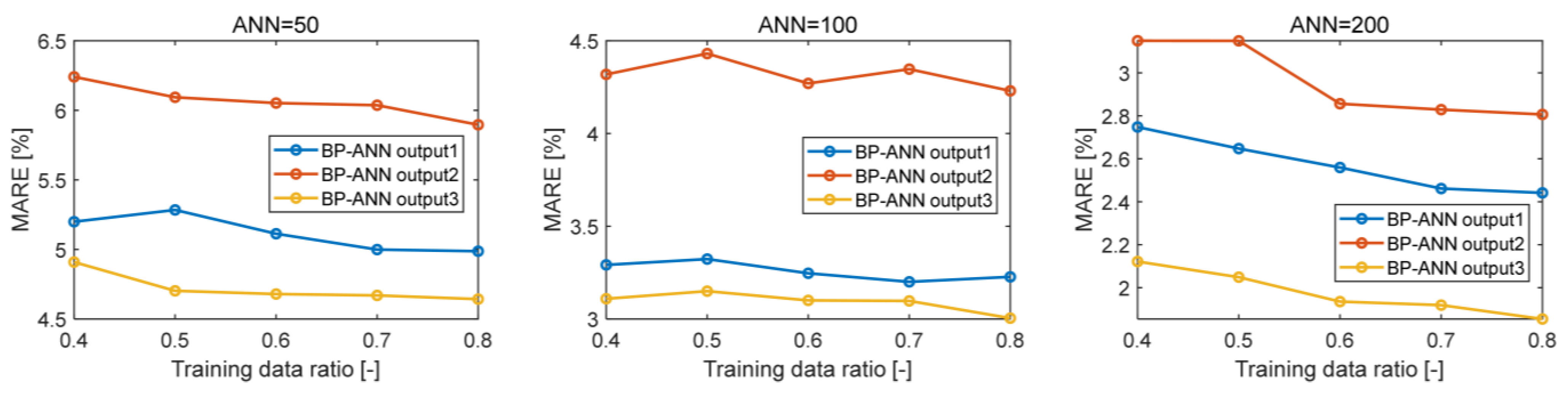 Energies 17 03916 g009