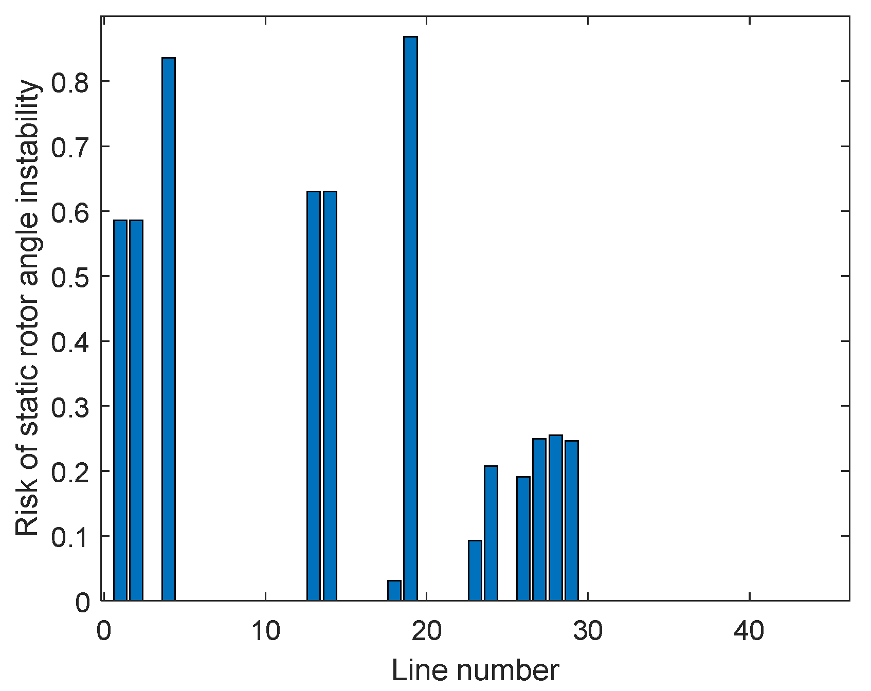 Energies 17 03918 g007