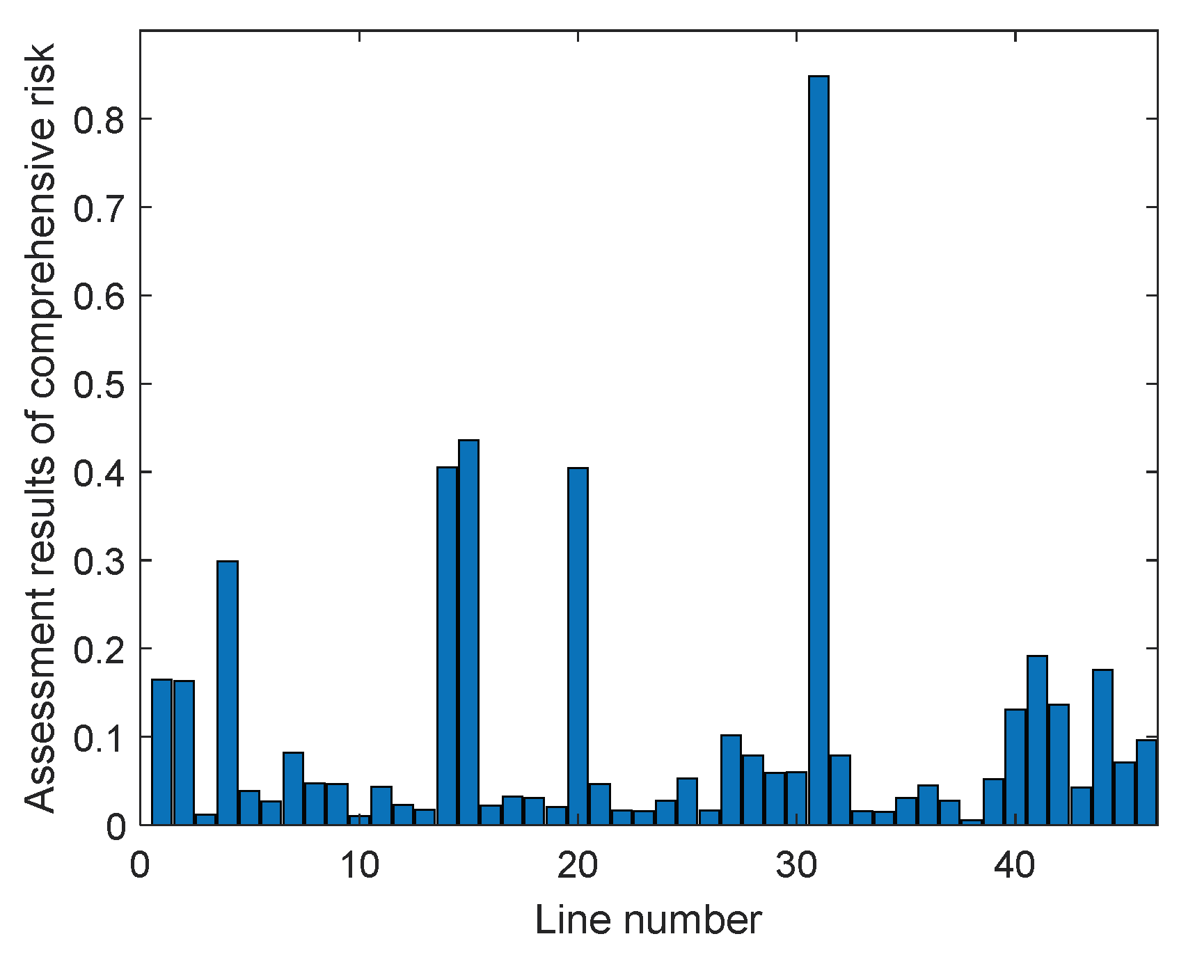 Energies 17 03918 g009